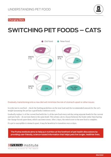 Purina ONE High Protein, Healthy Weight Plus Ideal Weigһt With Chicken Dry Cat Food Wеight Control Formula - 16 lb. Bag