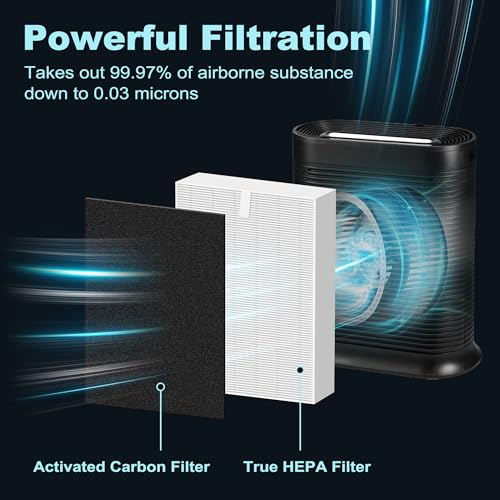 HPA300 HEPA Filter Replacement for Honeywell HPA300 Series Air Purifiers HPA300, HPA300VP, HPA304, HPA3300, Replace HRF-R3 (3 Ture HEPA R Replacement Filter + 4 Activated Carbon Pre-Filter) by Funmit