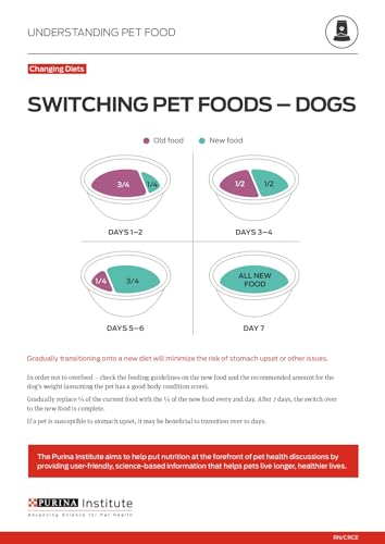 Purina ONE Trockenfutter für Hunde, Huhn und Reis – 3,6 kg Beutel