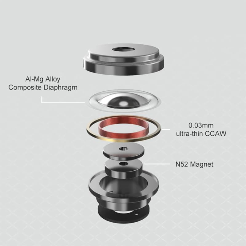 Moondrop CHU II High Performance Dynamic Driver IEMs Interchangeable Cable in-Ear Headphone