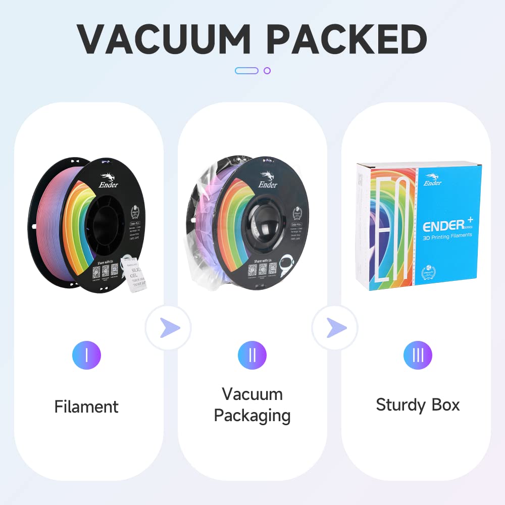 Creality 3D Printer Filament 1.75mm, Rainbow PLA Plus Filament, Multicolor Strong Toughness No-Tangling Dimensional Accuracy +/- 0.03mm, 1KG Spool(2.2lbs)