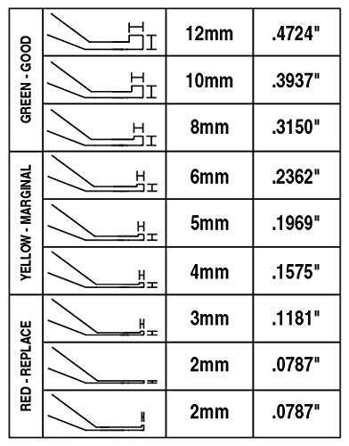 Lisle 81850 Combination Brake Lining Gauge Set,9