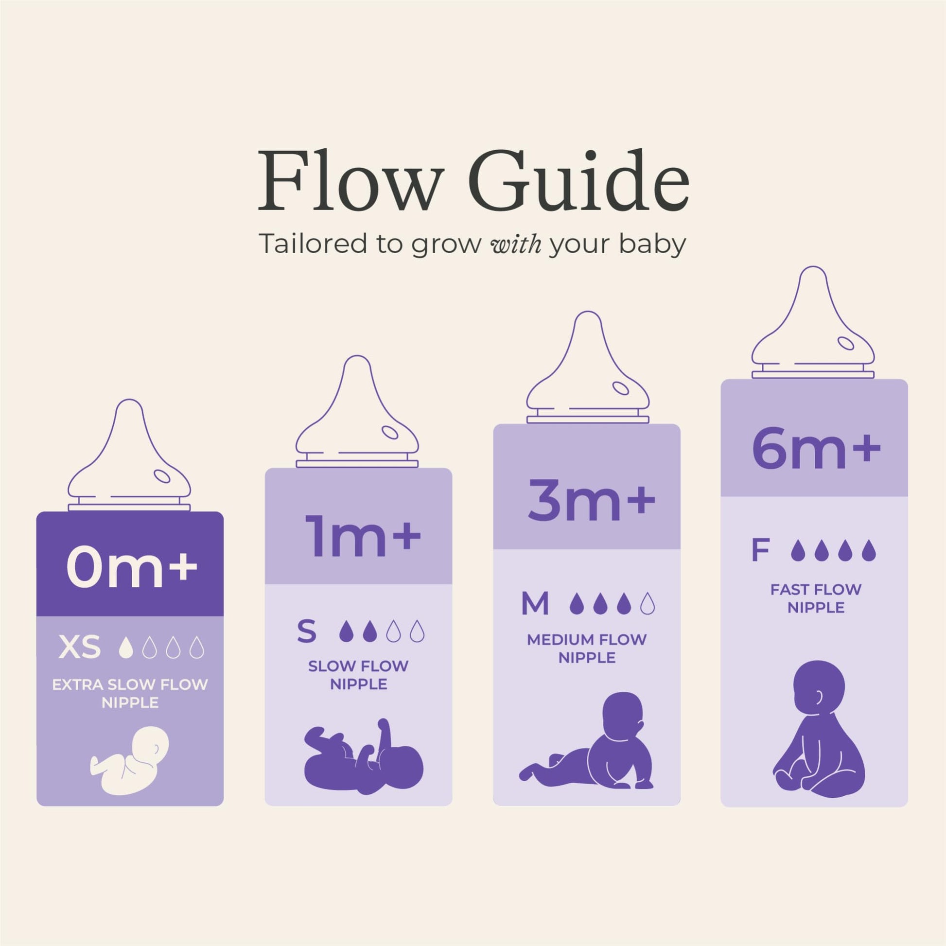 Lansinoh NaturalWave Baby Bottle Nipples, Slow Flow, Size S,1+ Month, 4 Count – 100% Soft, Durable Silicone, Made Without BPA BPS, Anti-Colic, Supports Baby’s Developing Mouth and Teeth