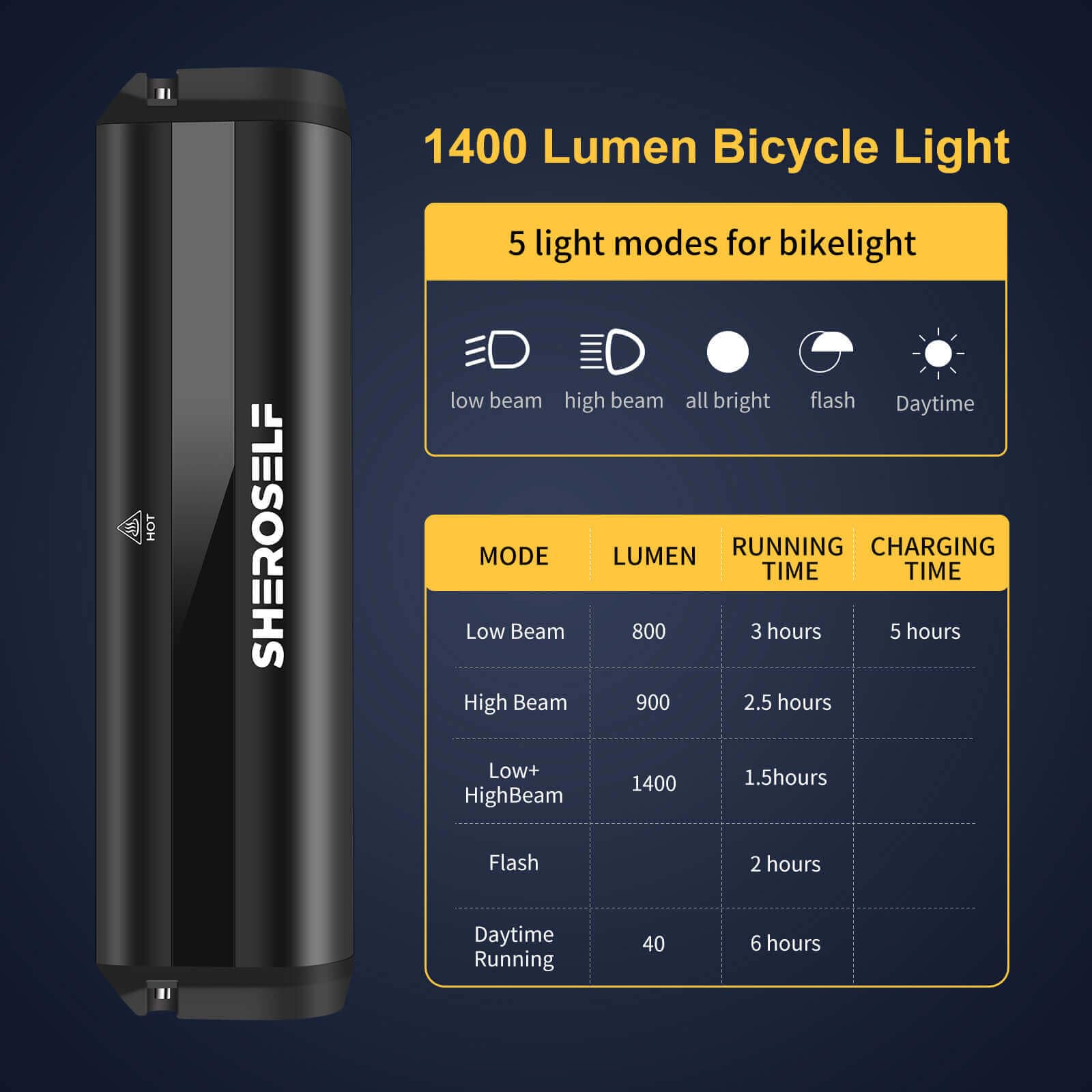 SHEROSELF Super Bright 6 LED Bike Lights - 5 Lighting Modes, IPX5 Waterproof, Type-C Rechargeable Bicycle Headlight - Perfect for Adult Kid Mountain Road Commuter Cycling Night Riding