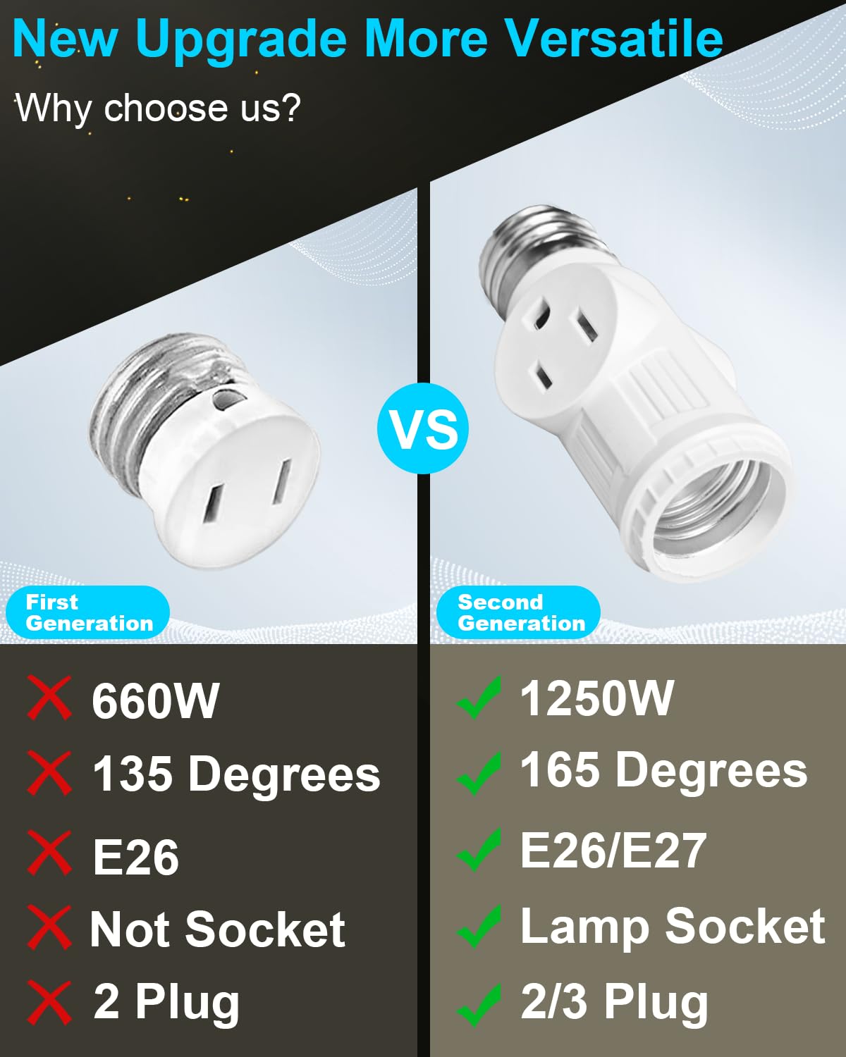 Light Socket Outlet Adapter, 3 Prong Light Socket Adapter, Polarized Light Bulb Outlet Socket, to Plug Adapter for Garage Porch (White, 2)