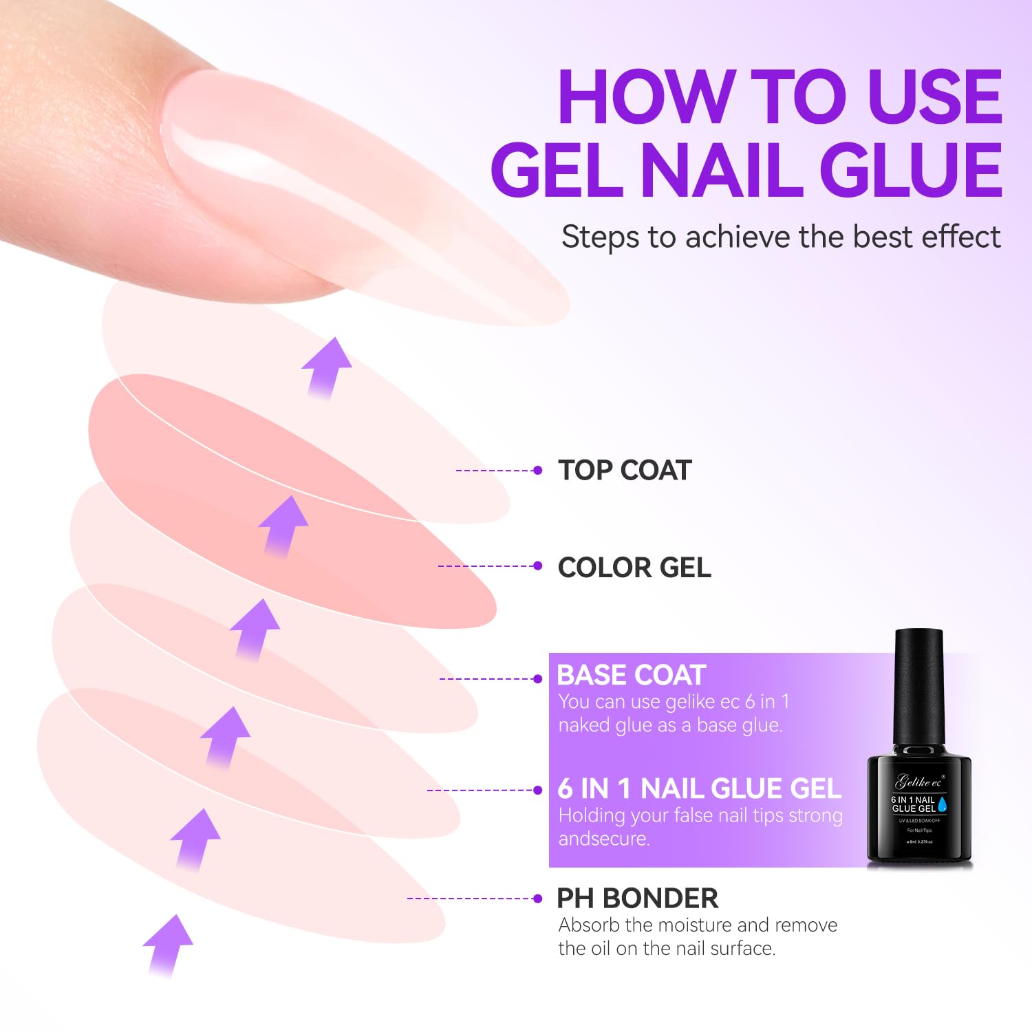 Gelike EC Gel Nail Glue UV Light: 6 in 1 Adhesive Gel Nail Polish, Strong Nail Glue For Press On Nails Nails Acrylic Tips, Long Last - Nail Art Gift for Home Salon Beginner DIY