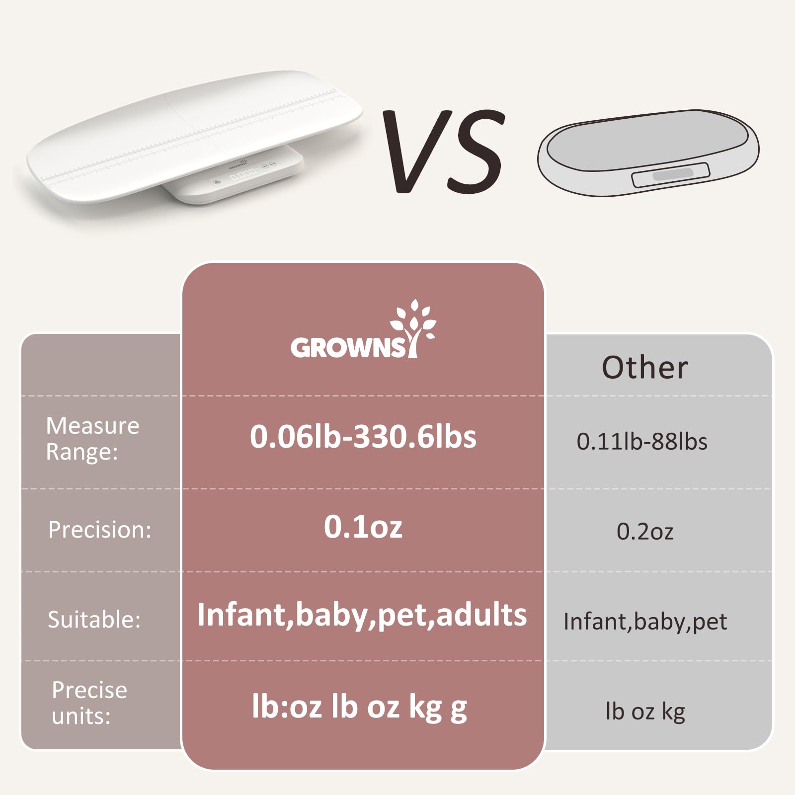 Baby Scale, Multifunctional Baby Weight Scale, Pet Scale for Puppy, Cat, Adult Scale Up to 330lbs, Accurate Digital Scale with Hold Function, 27-inch Height Measurement, 5 Units, LED Screen