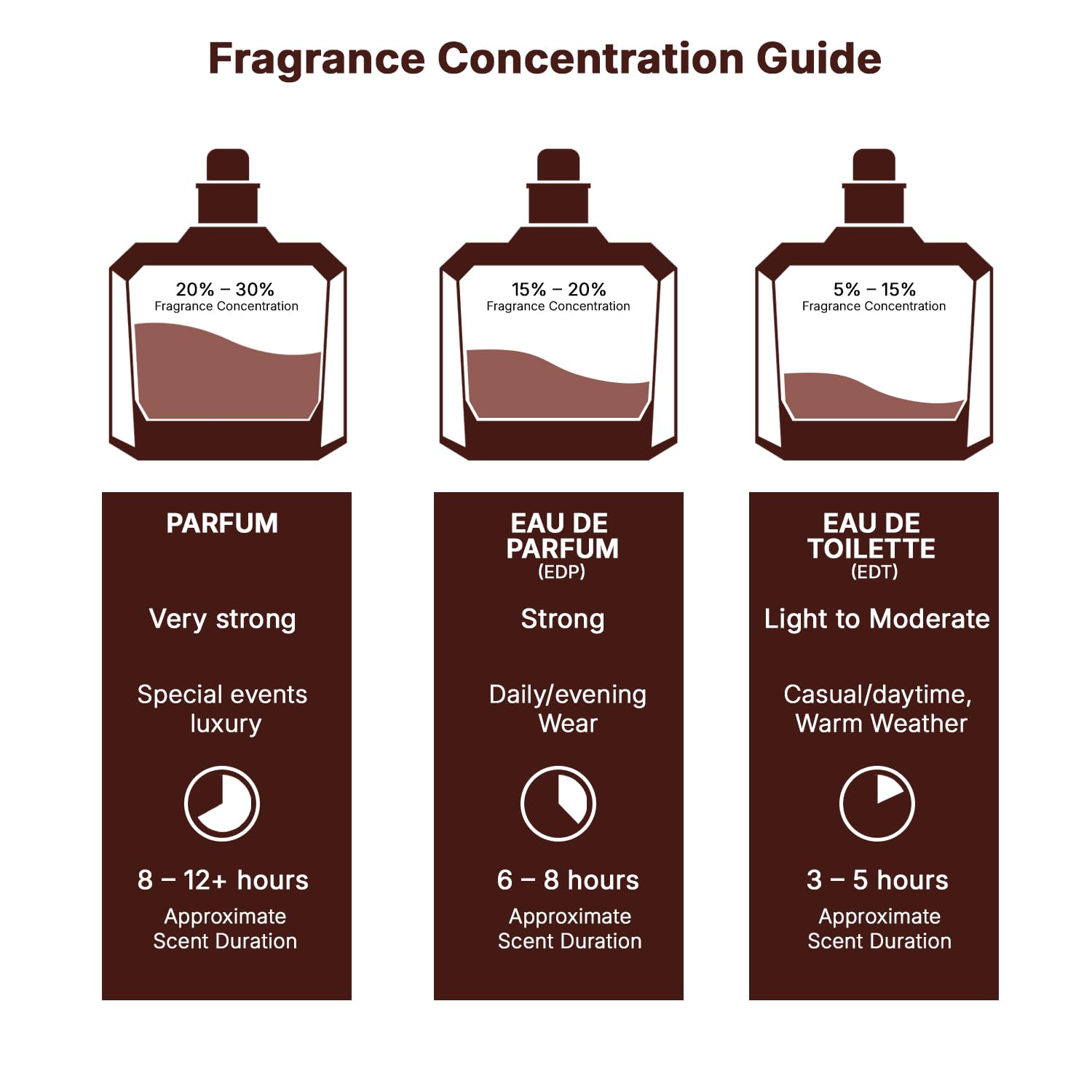 Lattafa Bade'e Al Oud Amethyst for Unisex Eau de Parfum Spray, 3.4 Ounce / 100 Ml