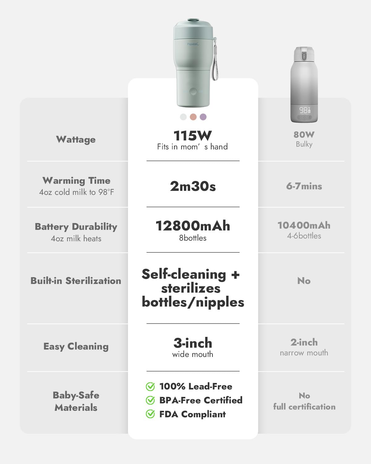 Papablic Pro Portable Bottle Warmer for Travel – Fast Heating, Built-in Sterilizer, 30W Fast Charge, 5-Temp Control, Easy-Clean Wide Mouth, Baby Milk Warmer for Breastmilk & Formula, Mint Green