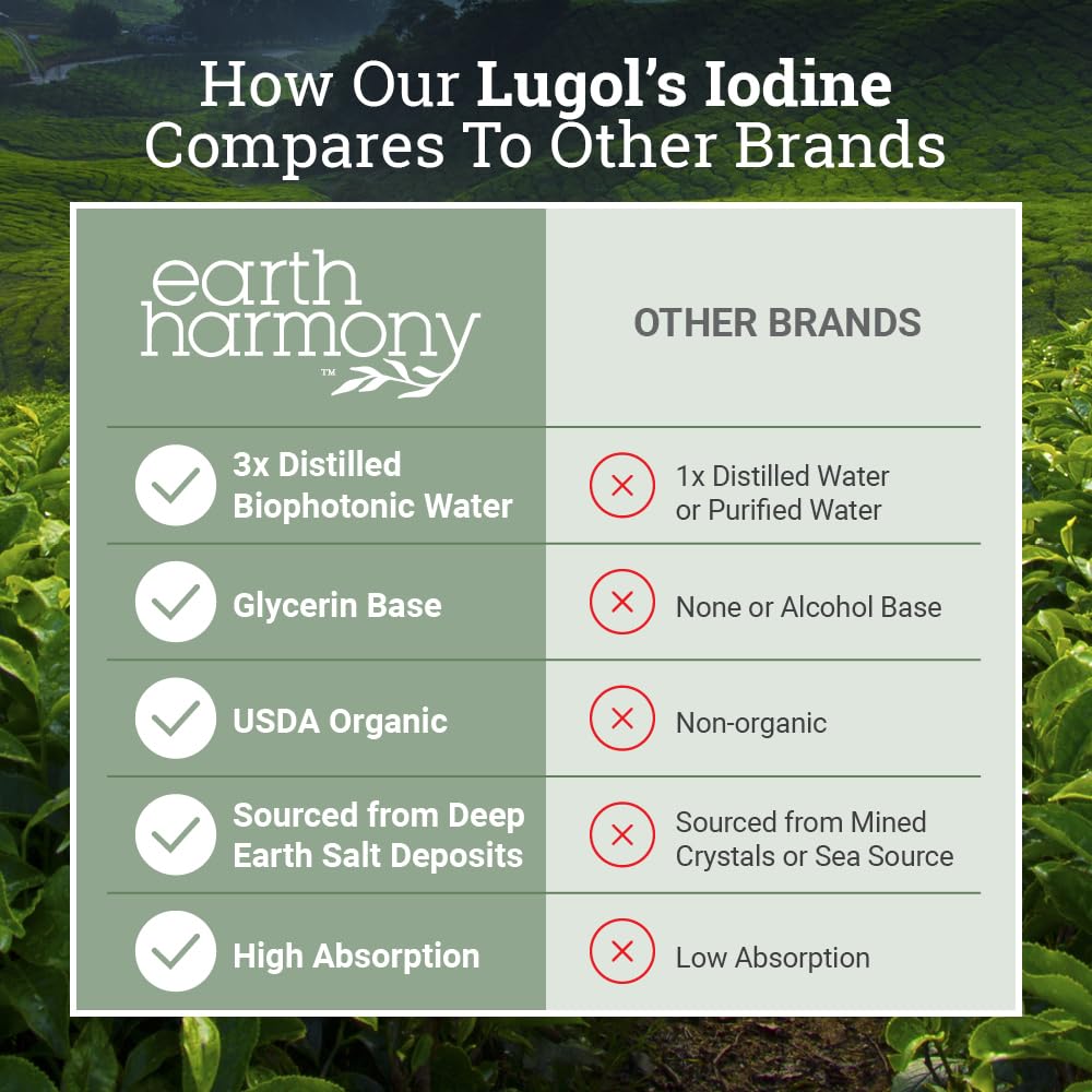 Organic Lugol's Iodine, Iodine and Potassium Iodide 2% Solution 3000 mcg - Liquid Supplement Drops for Thyroid Support for Women & Men, Metabolism Health, Detox Boost - Non-GMO, 395 Servings (2 Oz)