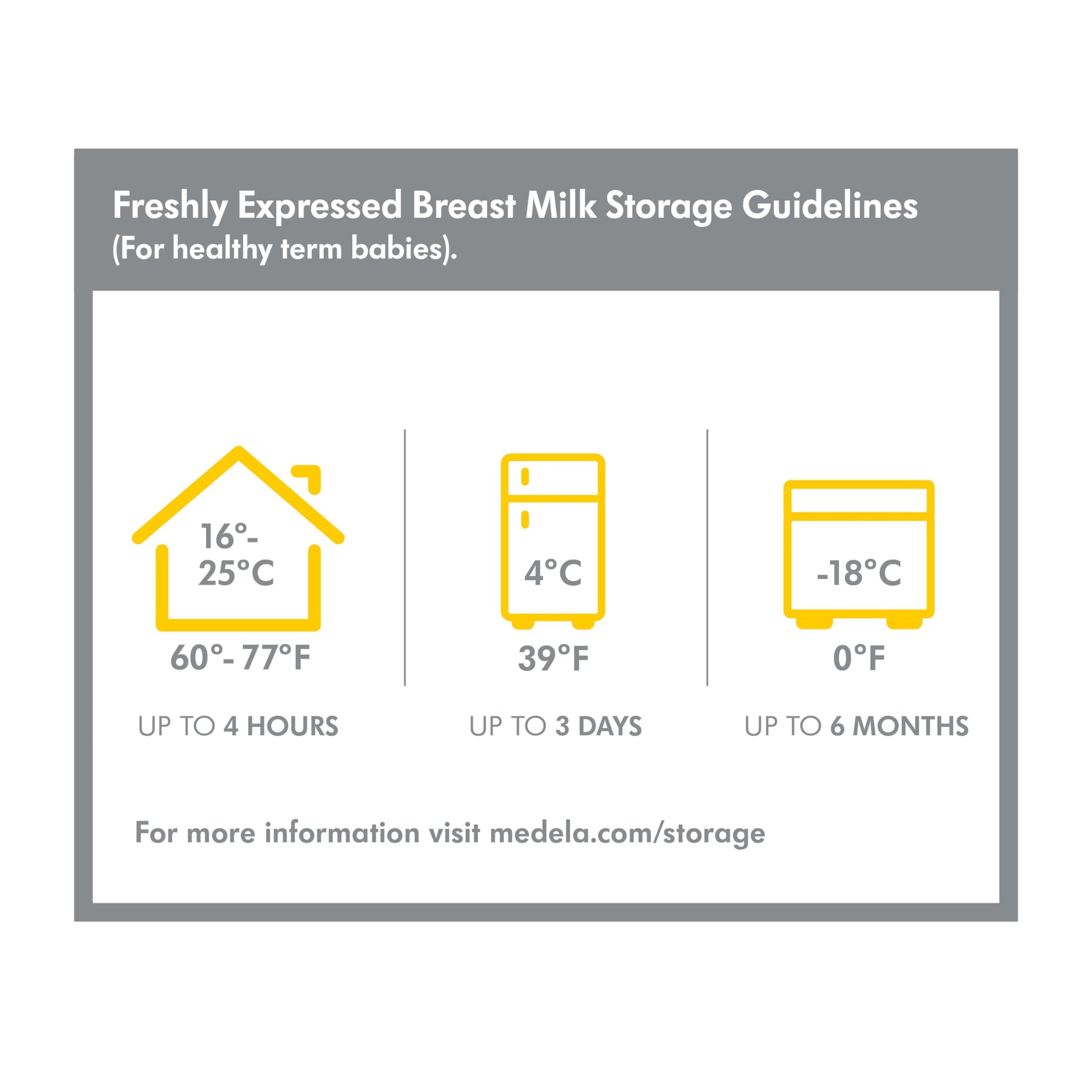 Breast Milk Collection and Storage Bottles with Solid Lids - 6pk/5oz-150mL Breastmilk Container, Compatible with Medela Breast Pumps and Made Without BPA