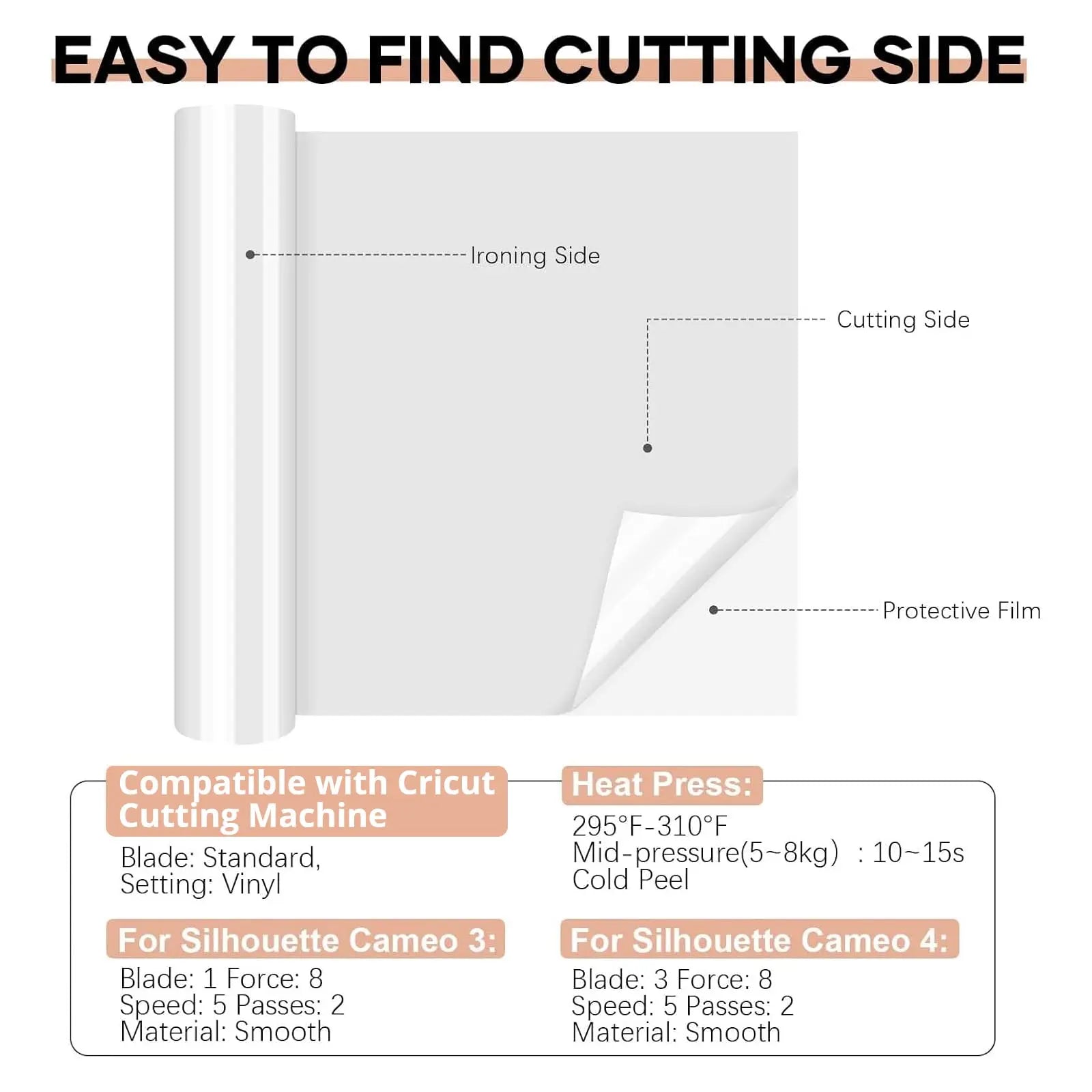 HTVRONT Heat Transfer Vinyl White HTV Rolls - 12" x 20ft White Iron on Vinyl for All Cutting Machines, HTV Vinyl for Shirts - Easy to Cut & Weed for Heat Transfer Design