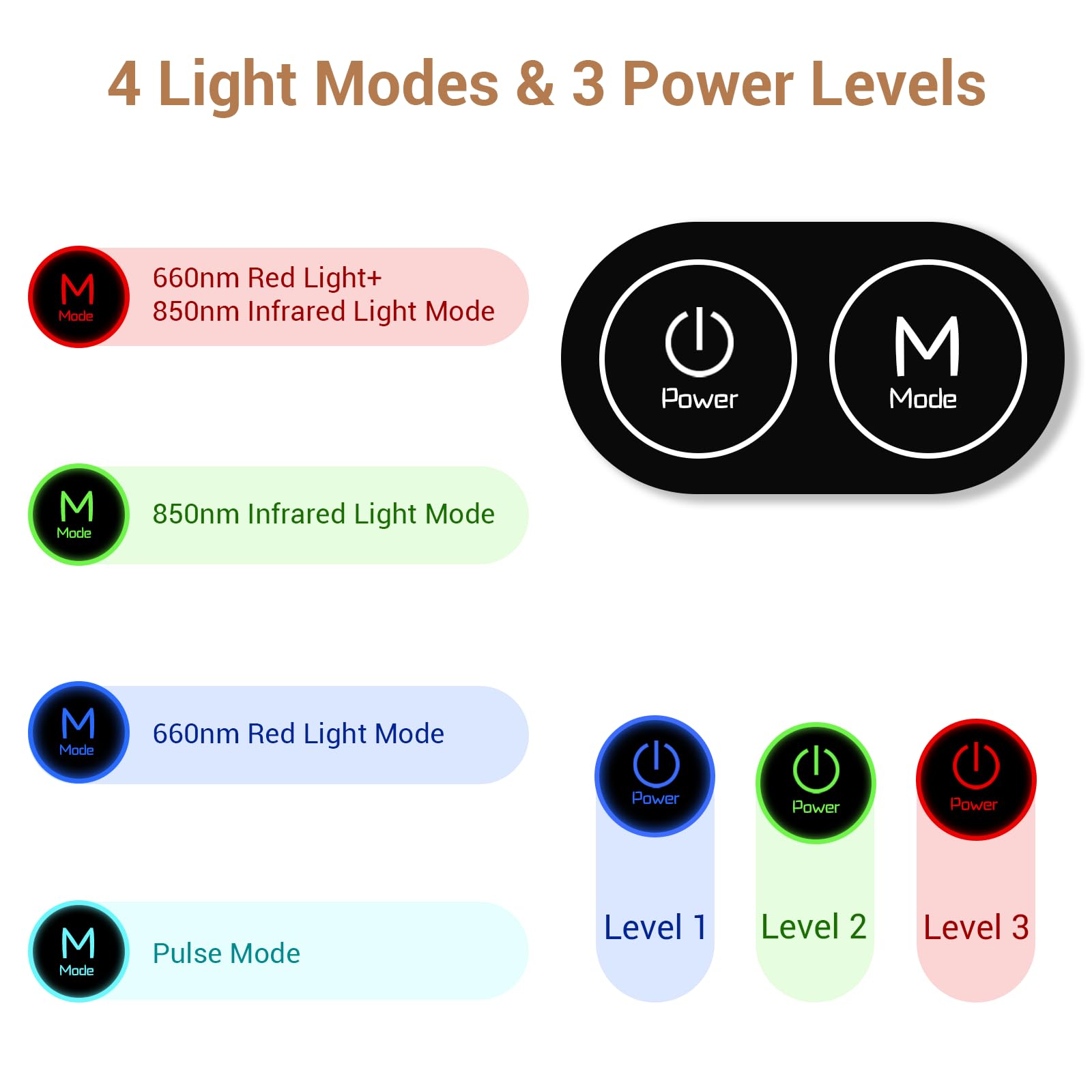 Comfytemp Red Light Therapy Belt with 126 LEDs, Infrared Red Light Therapy for Body, 660nm & 850nm, 22W Light Wrap with Timer for Back Waist Belly Joint Muscle Pain Relief(Corded)
