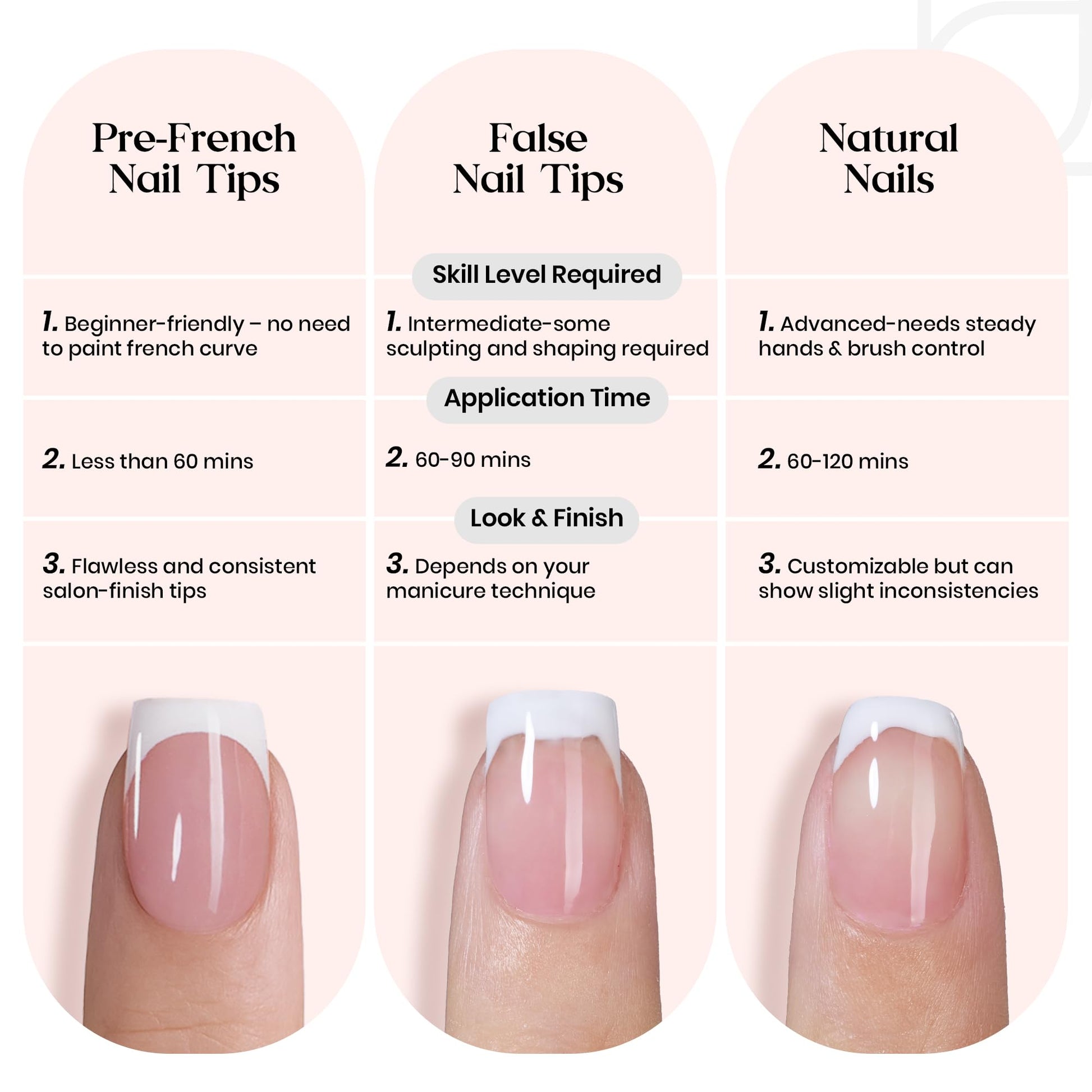 Beetles French Tip Press On Nails: 150 Pcs Pink Short Square Press On Nails 4 in 1 Nail Tips, Pre-Applied Primer & Base Coat, No File Need DIY Manicure for Nail Extension Gifts for Women