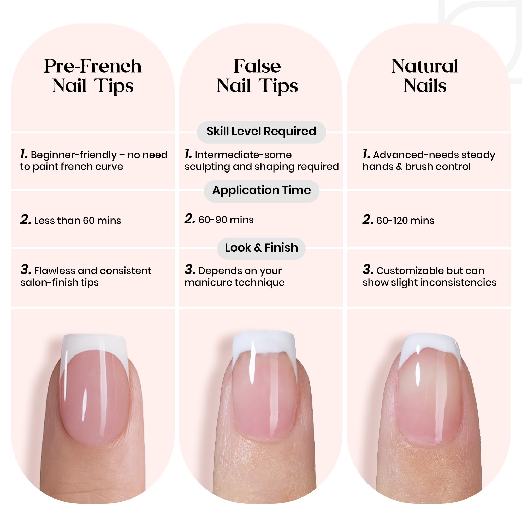 Beetles French Tip Press On Nails: 150 Pcs Pink Short Square Press On Nails 4 in 1 Nail Tips, Pre-Applied Primer & Base Coat, No File Need DIY Manicure for Nail Extension Gifts for Women