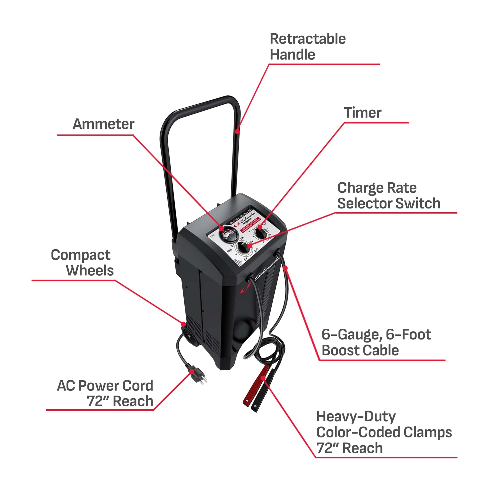 Schumacher Electric Manual Battery Charger & Engine Starter – 6V/12V 250A Heavy-Duty Battery Charger with 50A Boost Mode, Color-Coded Clamps, 6-Foot Output Cables & Rugged Design SC1445