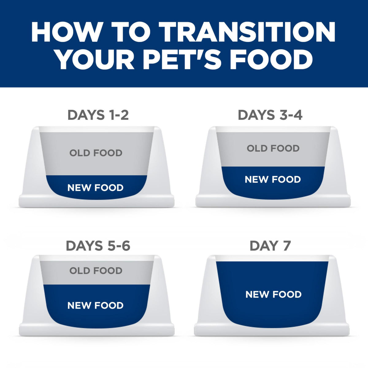 Hill's Science Plan Sensitive Stomach & Skin, Adult 1-6, Kleine & Zwergrassen Unterstützung bei Magen- & Hautempfindlichkeit, Trockenfutter für Hunde, Hühnchen Rezeptur, 1,81 kg Beutel