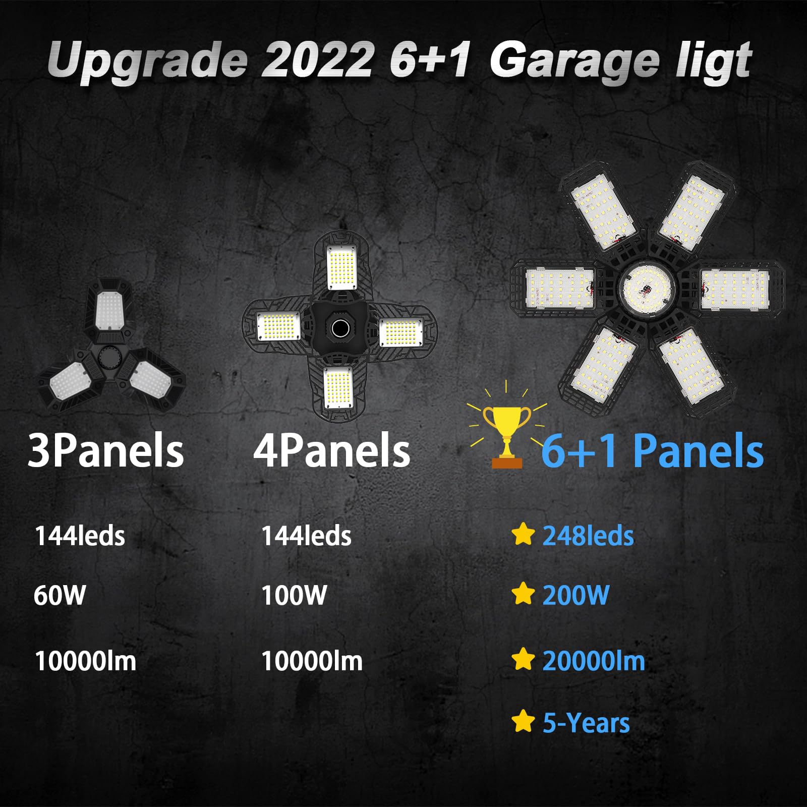 AUDLES 2 Pack Garage Light, 200W 20000LM 6500K LED Shop Lights, Garage Lights Ceiling Led with 6+1 Deformable Panels, Screw in E26/E27 Socket Bulb for Warehouse, Workshop, Basement, Barn Lighting