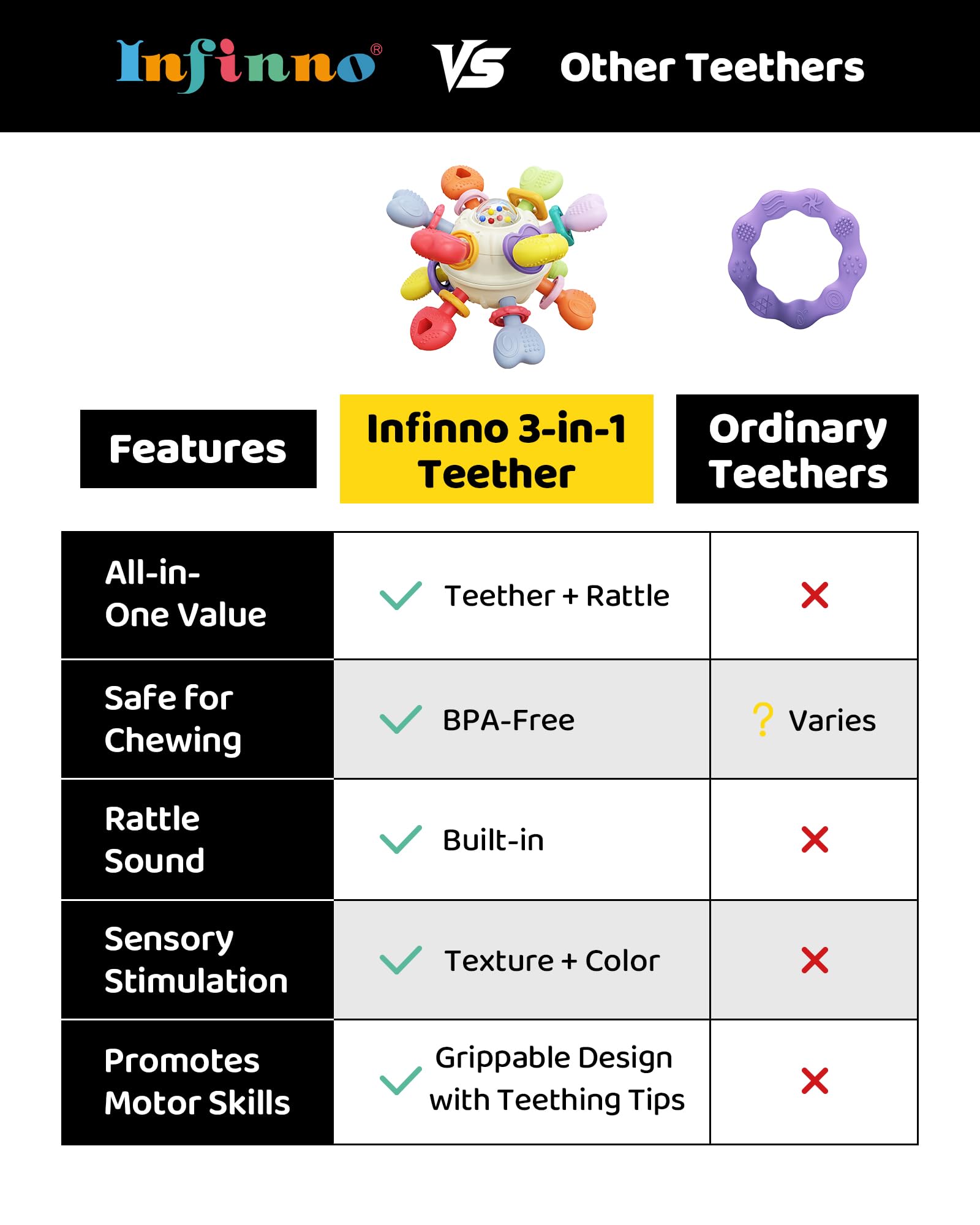 Baby Teething & Rattle Toys – Safe, Multi-Functional BPA-Free Silicone Sensory Learning Toys for Infant 0-12 Months–Teething Relief & Fun Play – Perfect Baby Gift for Boys & Girls