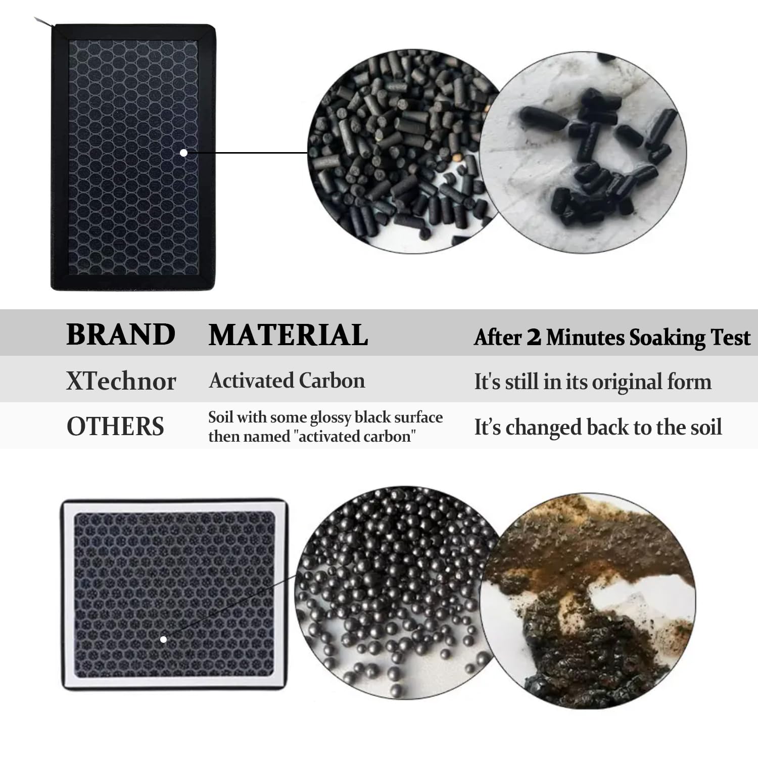 XTechnor HEPA Air Filter for Model Y Model 3 2016-2025, 2 Pack Cabin Air Filter with Activated Carbon