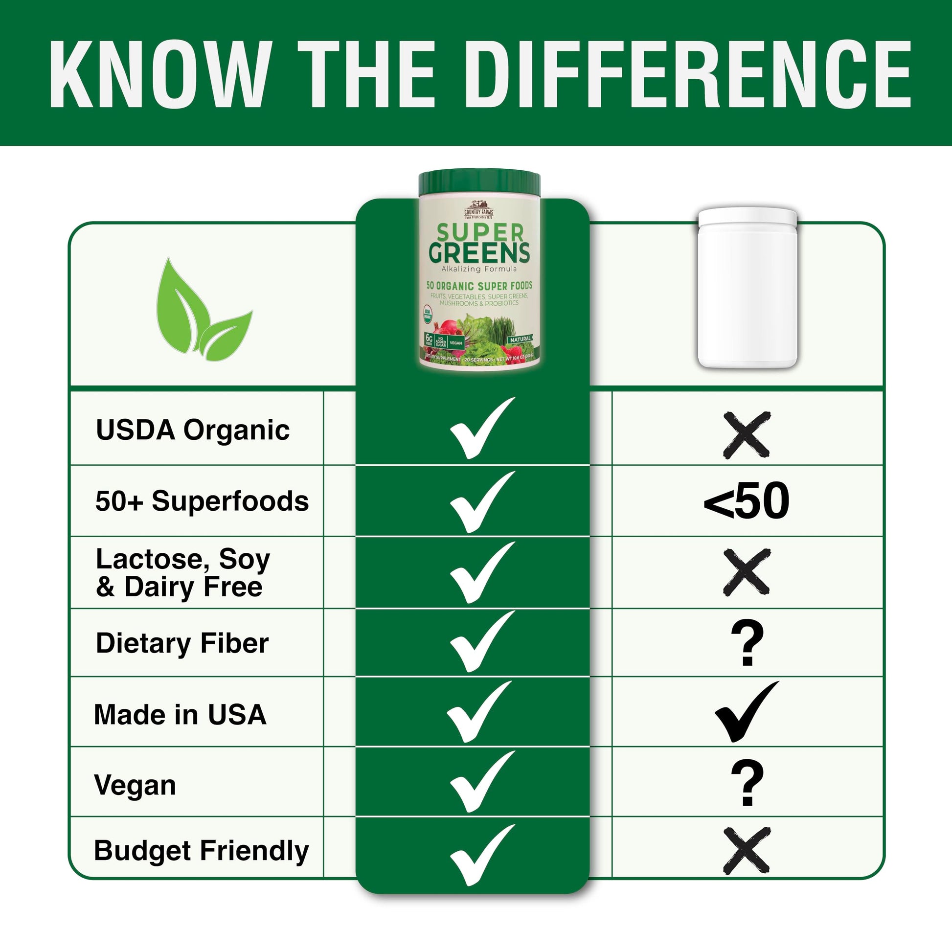 COUNTRY FARMS Super Greens Natural Flavor, 50 Organic Super Foods, USDA Organic Drink Mix, Fruits, Vegetables, Super Greens, Mushrooms & Probiotics, Supports Energy, 20 Servings, 10.6 Oz