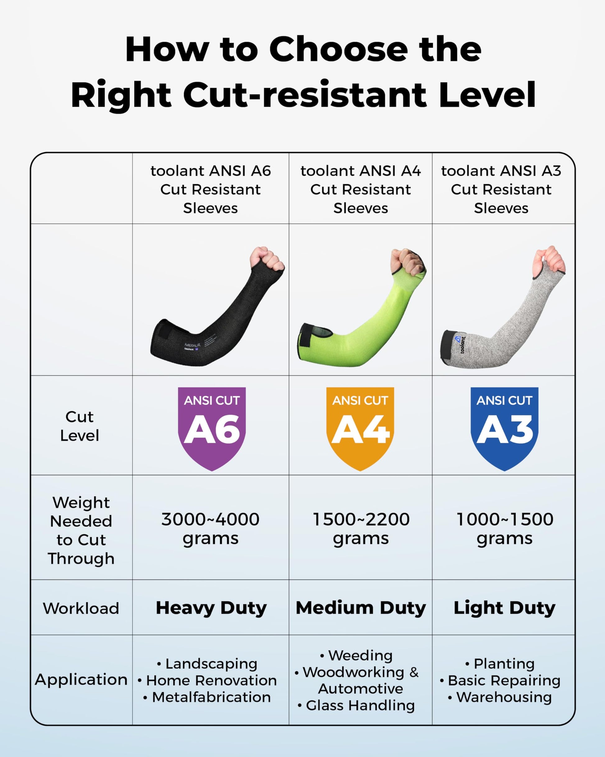 Cut Resistant Farmers Sleeves with Thumb Hole, Arm Protectors for Thin Skin and Bruising, for Gardening, Welding, Kitchen, Arm Guards for Biting, Pet Grooming, Grey, 1 Pair