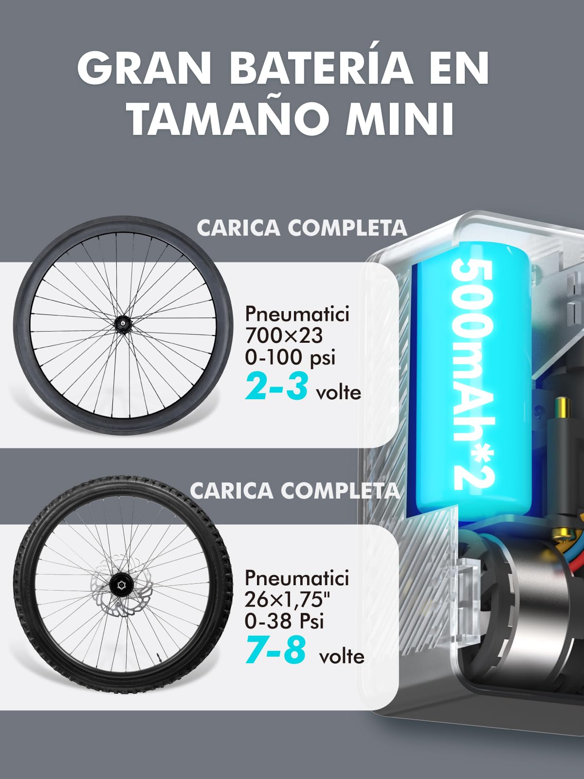 GPUTEK Mini Bike Tire Air Pump: Fast Inflate Portable Small Bicycle Electric Pump for Presta and Schrader Valves, 120 Psi High Pressure Pump with Digital Gauge for Road Bike, Mountain Bike, E-Bike