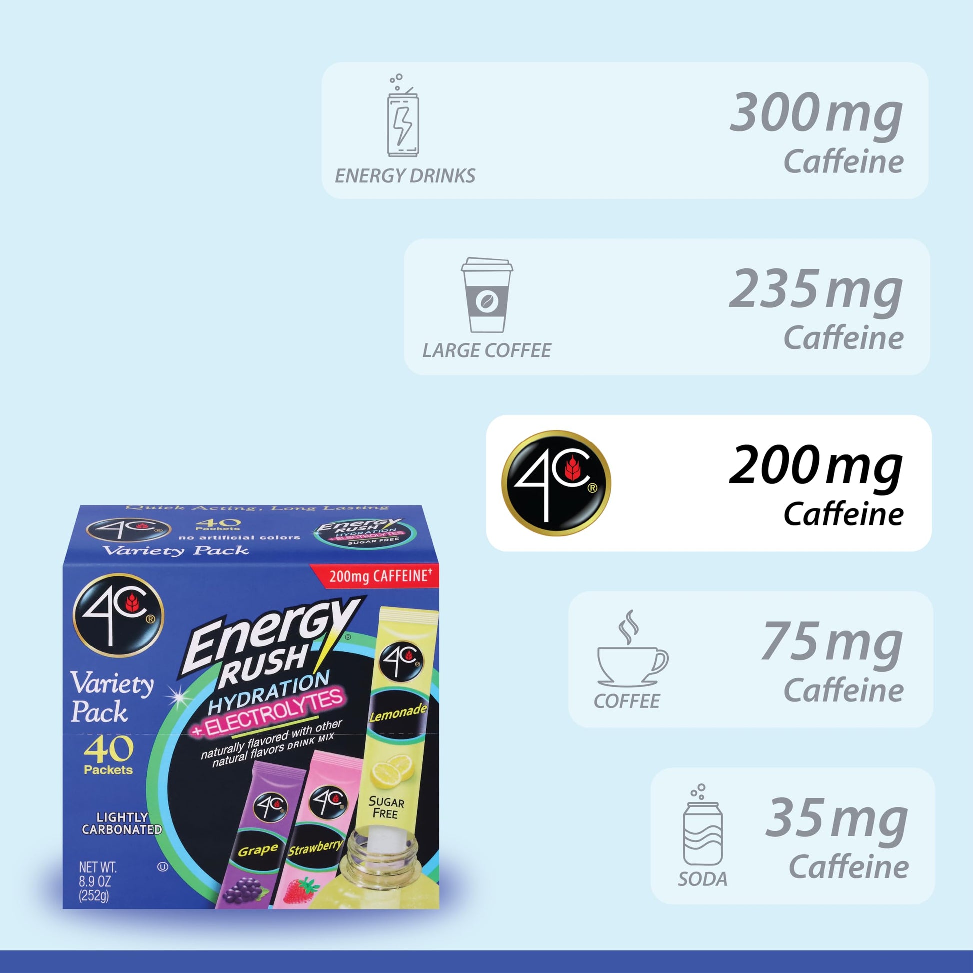 4C Energy Rush PSD with Electrolytes Variety Pack Stix, 40 ct (14 Lemonade, 12 Strawberry/14 Grape)