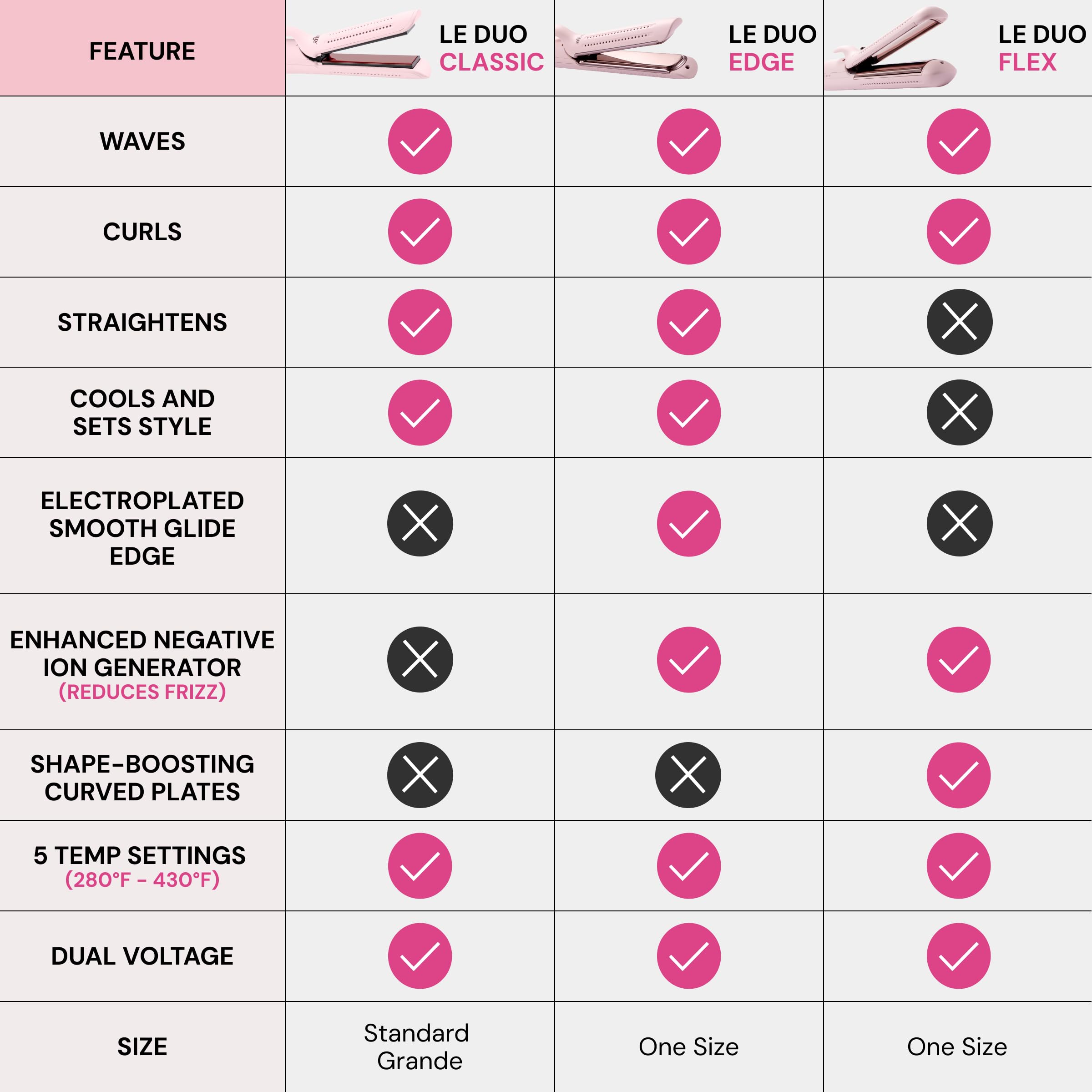 L'ANGE HAIR Le Duo Grande 360° Airflow Styler | 2-in-1 Curling Wand & Titanium Flat Iron Professional Hair Straightener and Curler with Cooling Air Vents to Lock in Style (Blush)