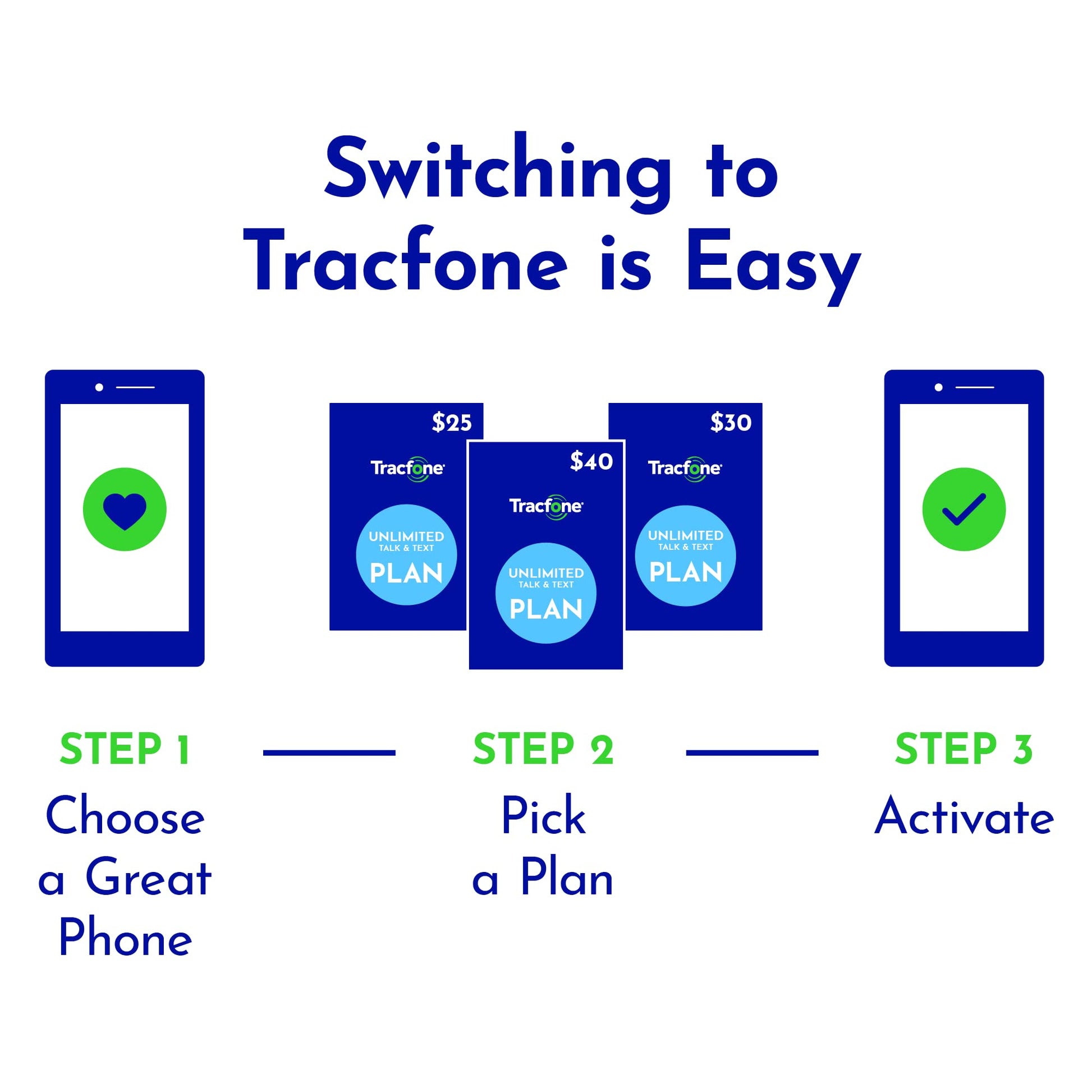 Tracfone, Motorola Moto g Play 2024, 64GB, Prepaid Smartphone, Sapphire Blue, 50MP Camera, Locked