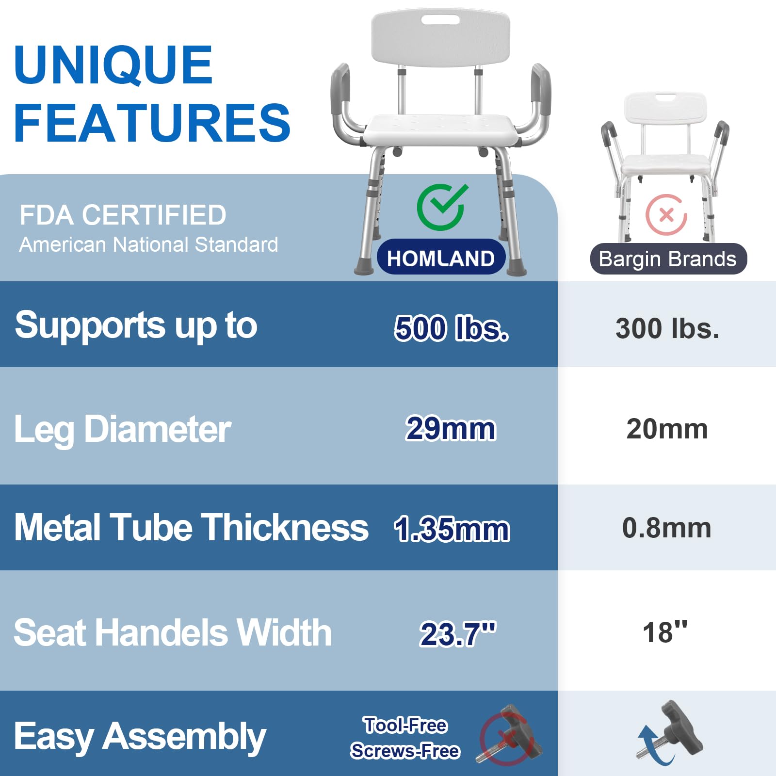 HOMLAND Shower Chair for Inside Shower with Arms and Back, 500 lbs Heavy Duty Shower Seat for Bathtub, Height Adjustable Safety Bath Seat for Elderly, Adults, Handicap and Disabled