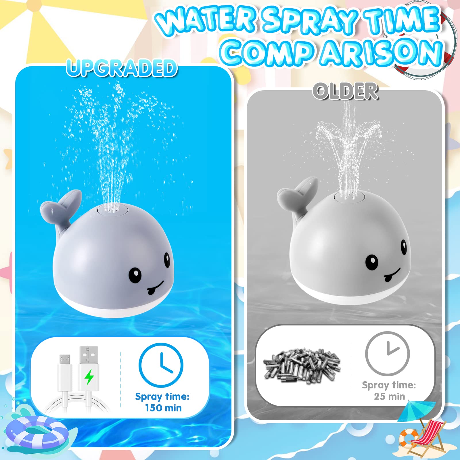 ANGGIKO Baby Bath Toys, Toddler Bath Toys for Kids Ages 1-3, Light Up Whale Bath Toy Sprinkler, Pool Water Table Infant Baby Toys 6-12-18 Months, Bathtub Fountain Toy, Toddler 1st Birthday 1 2 3 Gifts