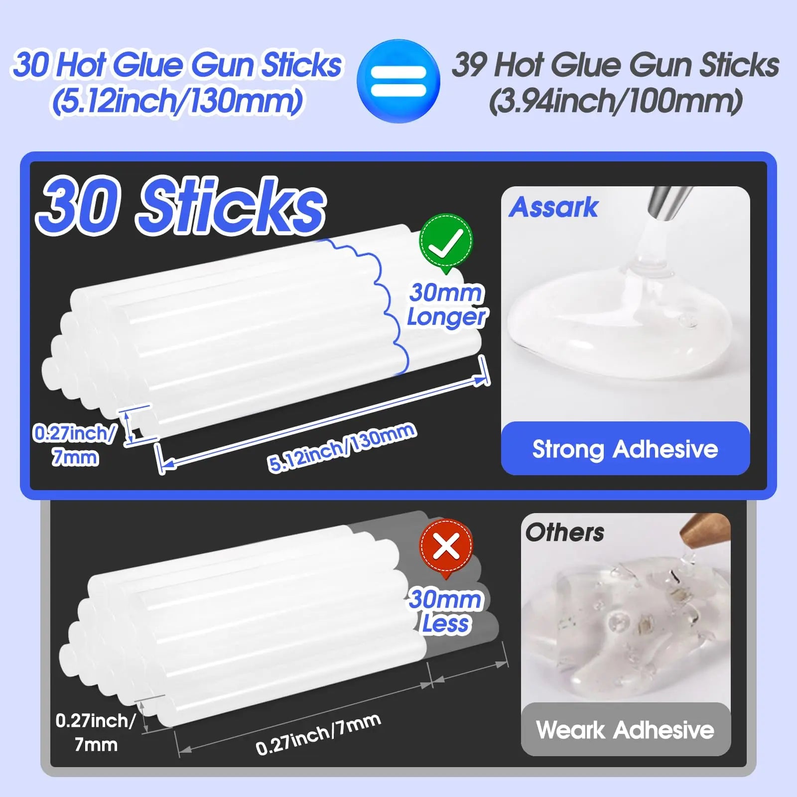 Hot Glue Gun Kit with 30 Glue Sticks(130mm x 7mm), Fast Preheating Hot Melt, High Temp for School Crafts DIY Arts and Quick Home Repairs, 20W Blue