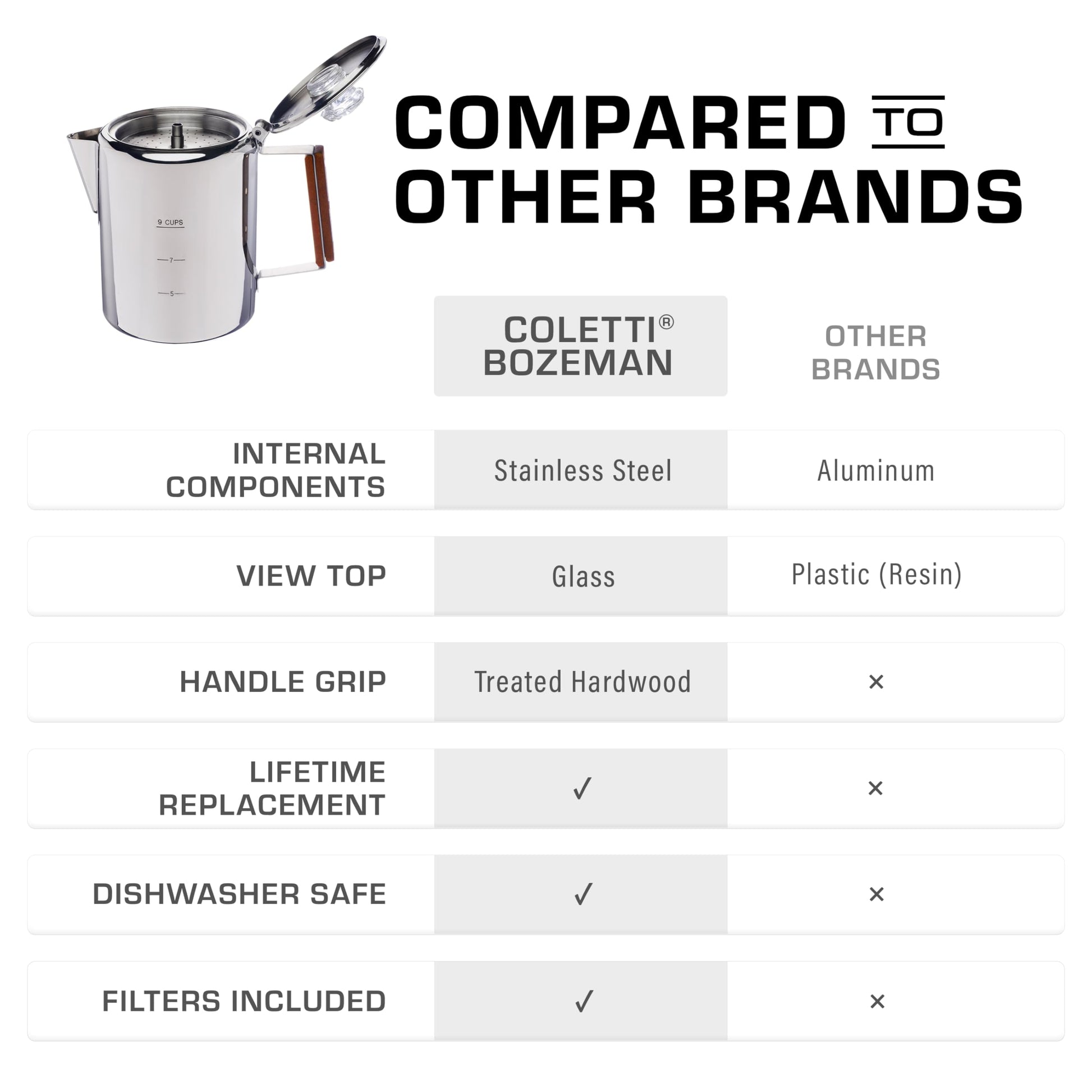 COLETTI Bozeman Percolator Coffee Pot — NO Aluminum or Plastic [9 cup]