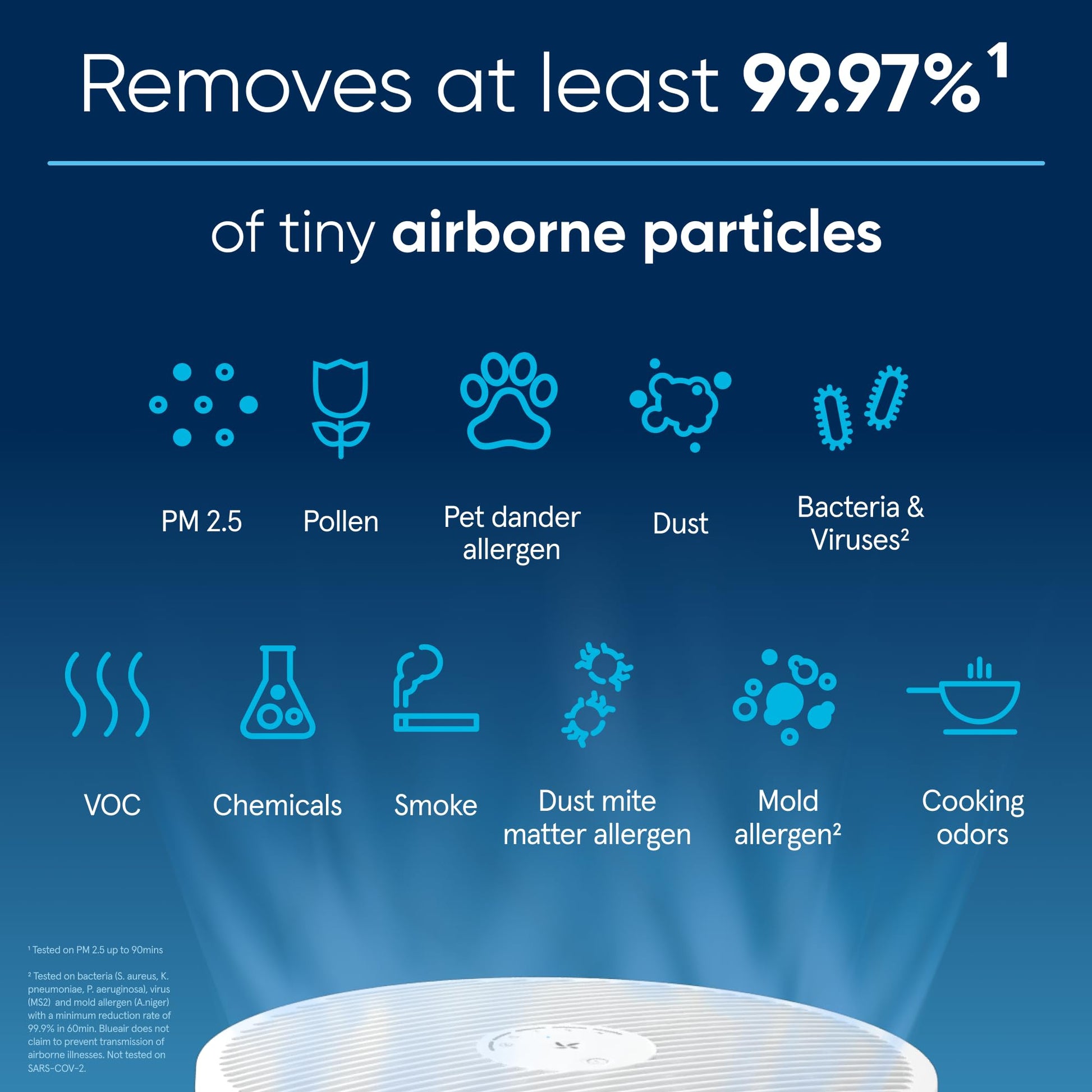 BLUEAIR Air Purifiers for Medium Rooms, Bedroom, Kitchen, Cleans 1,858 sqft in one hour, HEPASilent Smart Air Cleaner for Home, Pets, Allergies, Virus, Dust, Mold, Smoke - Blue Pure 311i Max