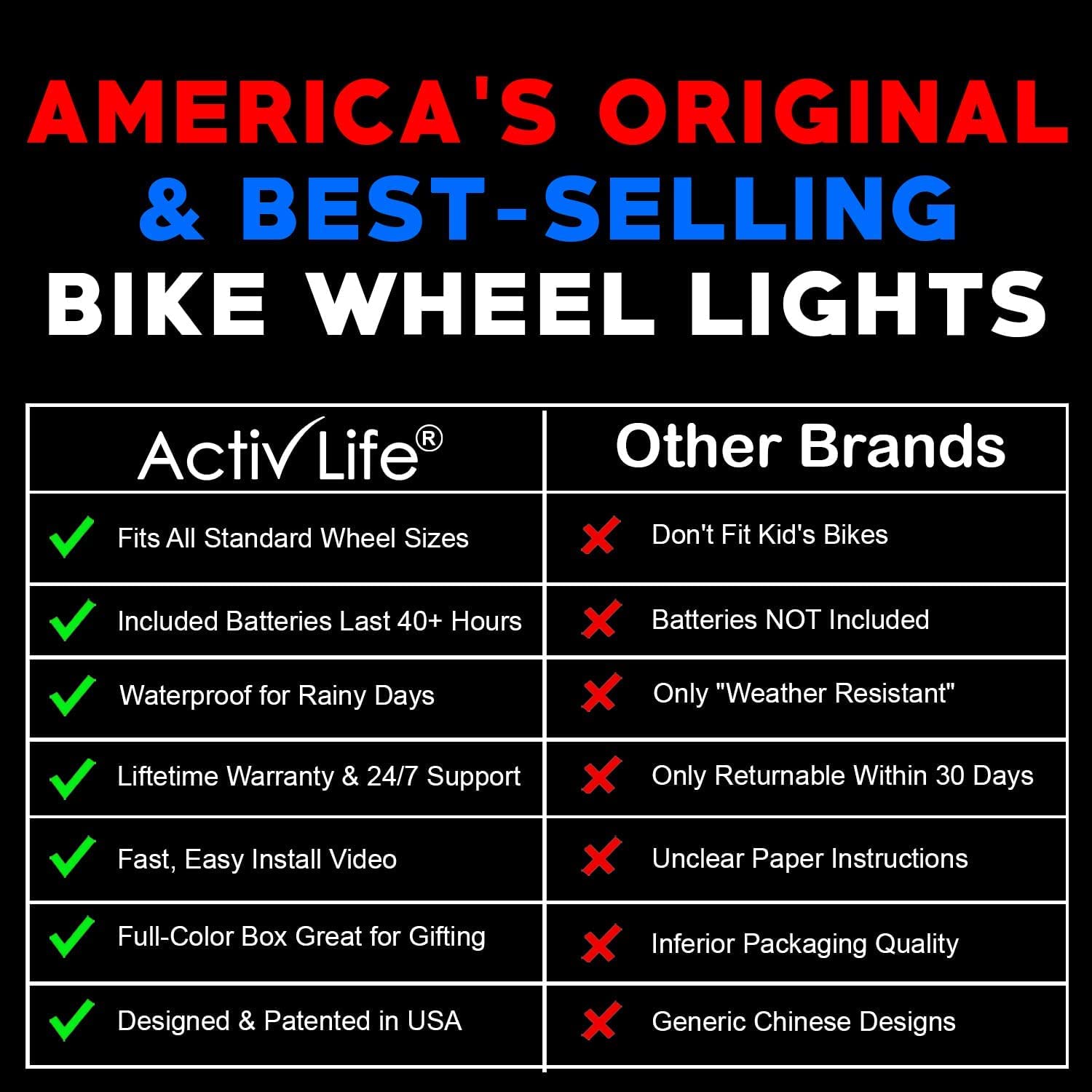 Activ Life Bike Wheel Lights (2 Tire, Color-Changing) Top Easter Basket Stuffers for Kids Girls Boys Teen Gifts; Best Spring Break Essentials & Beach Vacation Must Haves; Cool Family Fun Bday Presents
