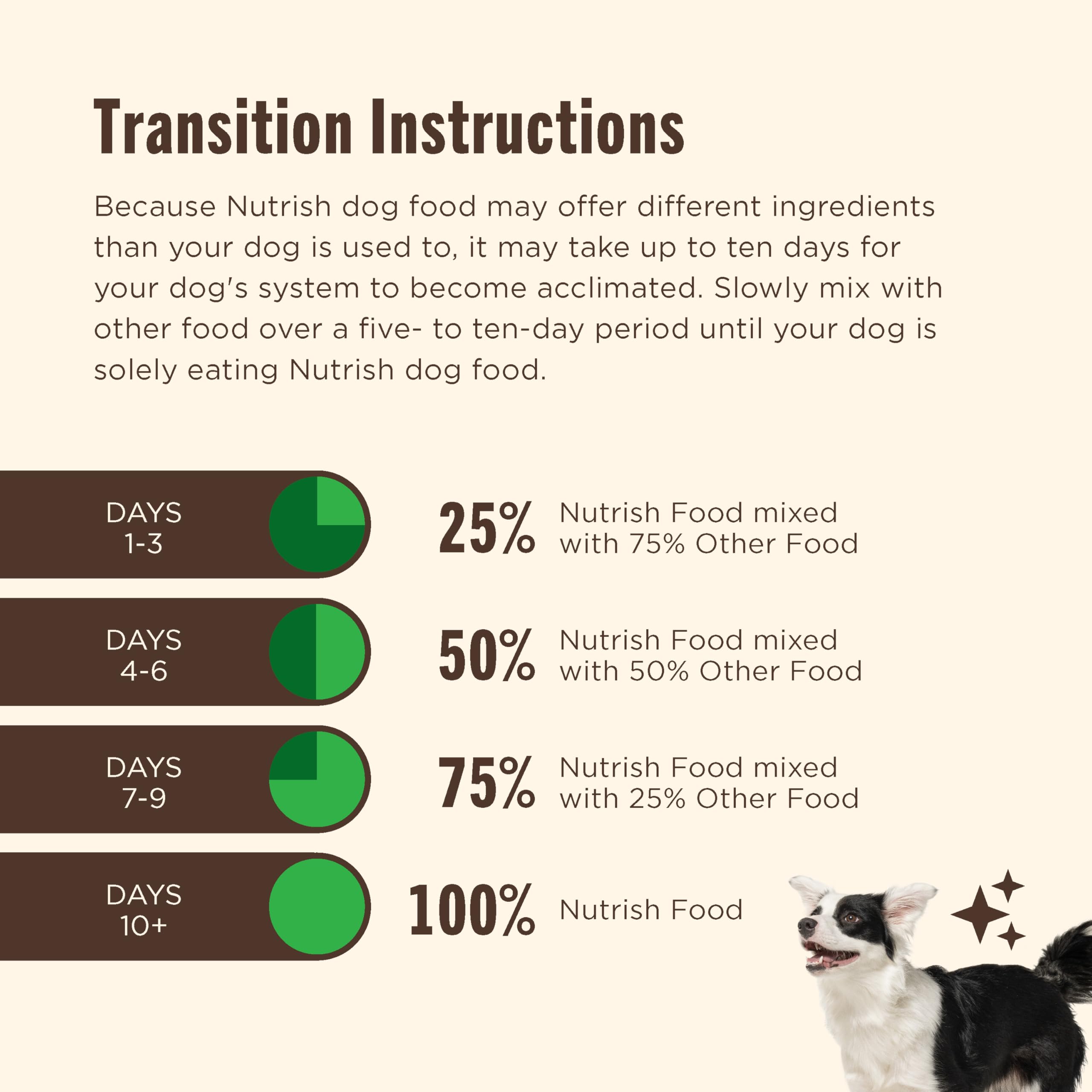 Nutrish Dry Dog Food, Real Beef, Pea & Brown Rice Recipe Whole Health Blend for Adult Dogs, 40 lb. Bag, Packaging May Vary (Rachael Ray)