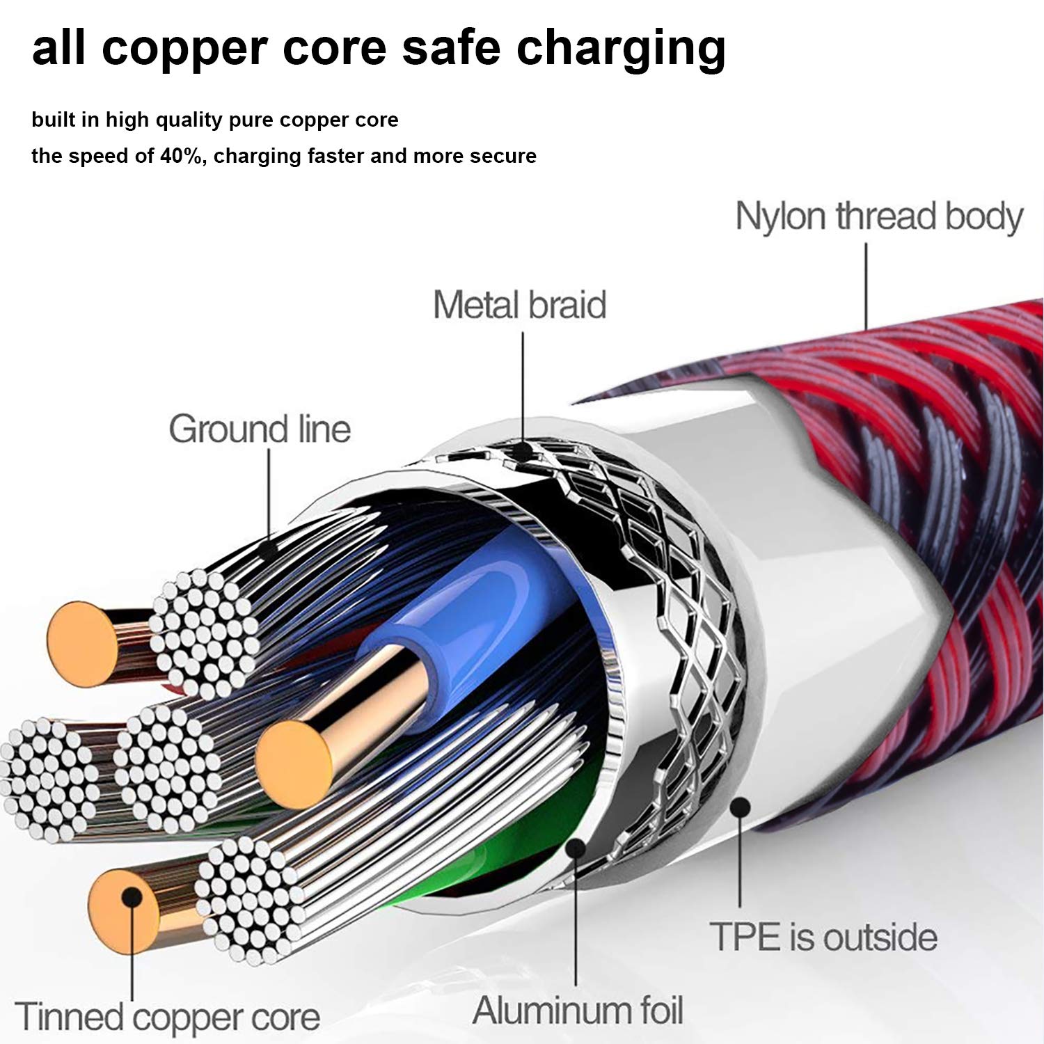 Short Lightning Cable 2Pack 7Inch USB Charging Cord for Apple,for iPhone Charger 14/13/12 Pro/11/Xs Max/Xr/X/8/7/6/6s Plus/SE/5c/5s/5,for iPad Air/Mini 1/2/3/4/5