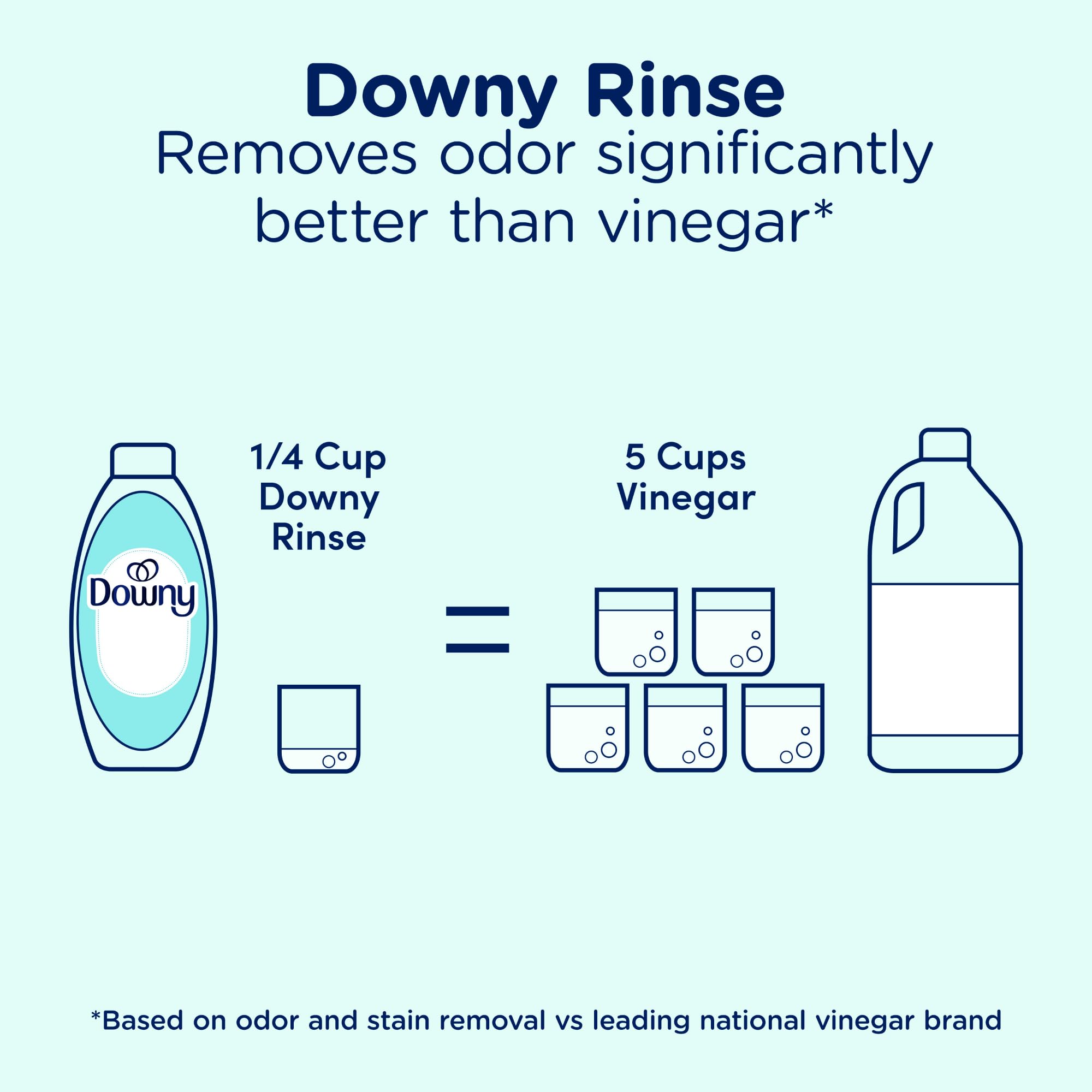Downy Rinse & Refresh Laundry Odor Remover And Fabric Softener, Cool Cotton, 48 Fl Oz, HE Compatible Laundry Sanitizer, Safe On All Fabrics, Downy Fabric Softener, Liquid Fabric Softener
