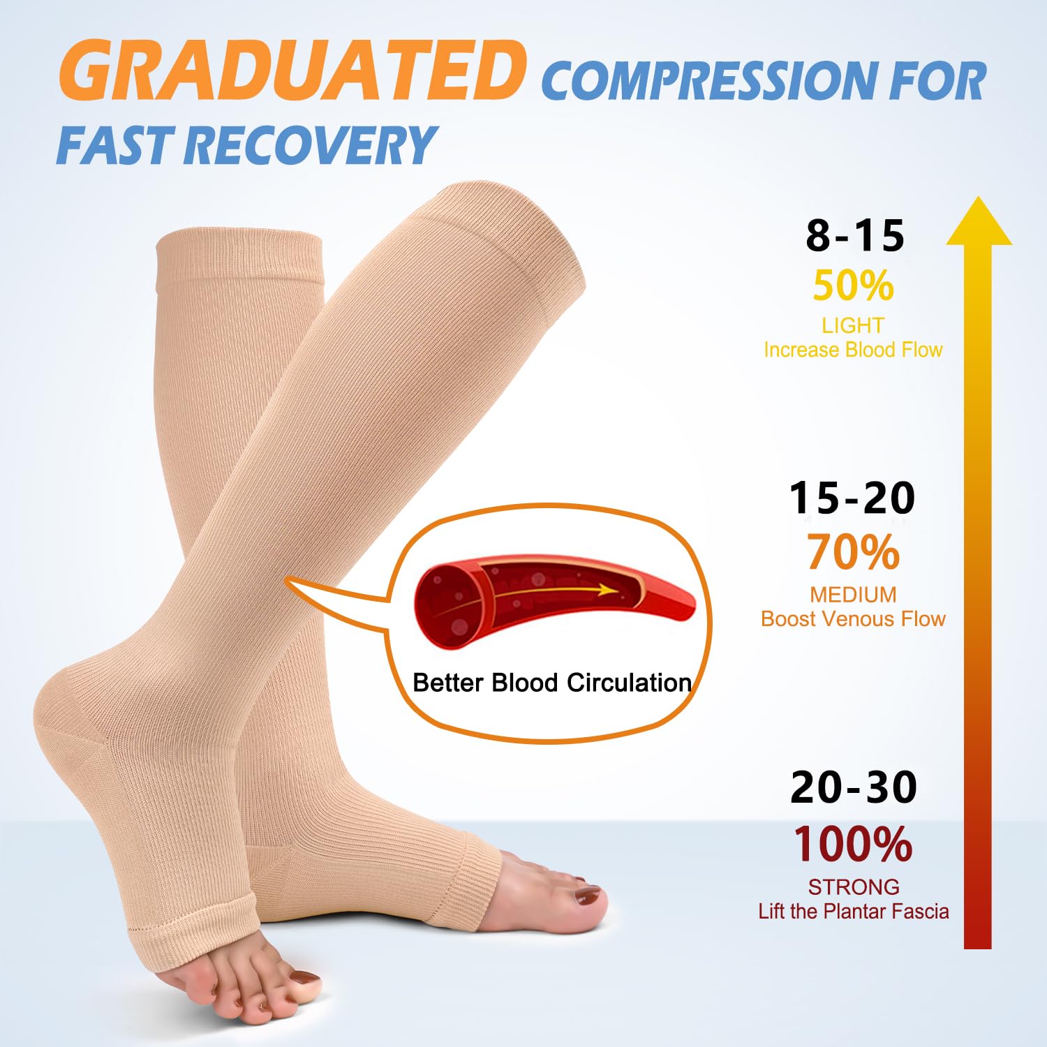 CTHH 3 Pack Open Toe Compression Socks for Women & Men, Toeless Knee High Stockings for Circulation Support, Nude Large-X-Large