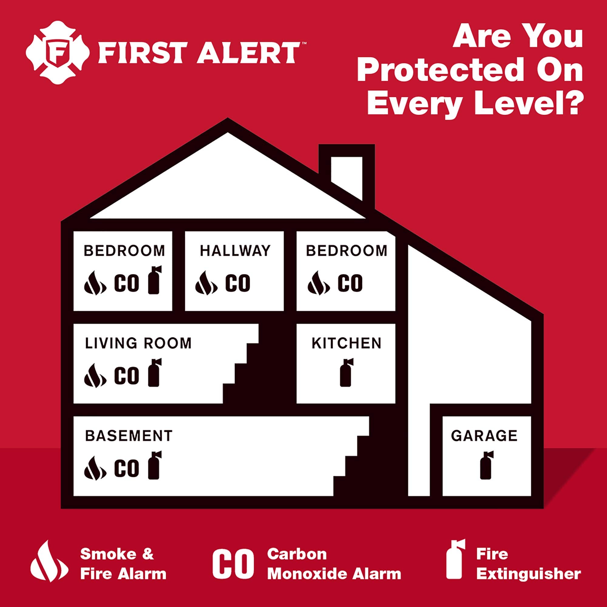 First Alert Carbon Monoxide Detector, Plug-In Alarm with Battery Backup, CO605, White, 1-Pack