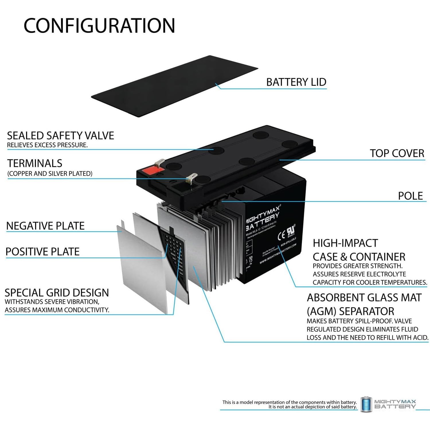 ML8-12 - 12 Volt 8 AH, F1 Terminal, Rechargeable SLA AGM Battery