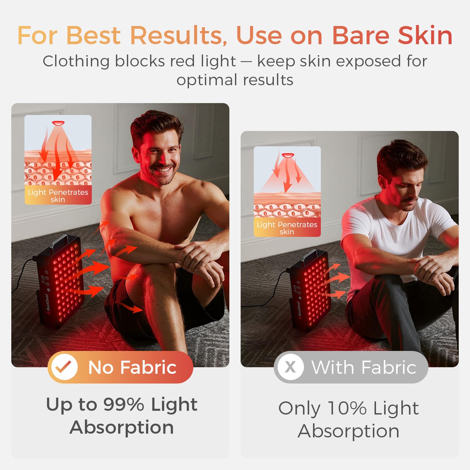 BestQool Red Light Therapy, Dual Chip Clinical Grade LED Device with Near-Infrared Light 660nm 850nm High Power Panel, Ideal for Body, Face, Recovery, Improve Sleep, Skin Health, 105W (Black 60)