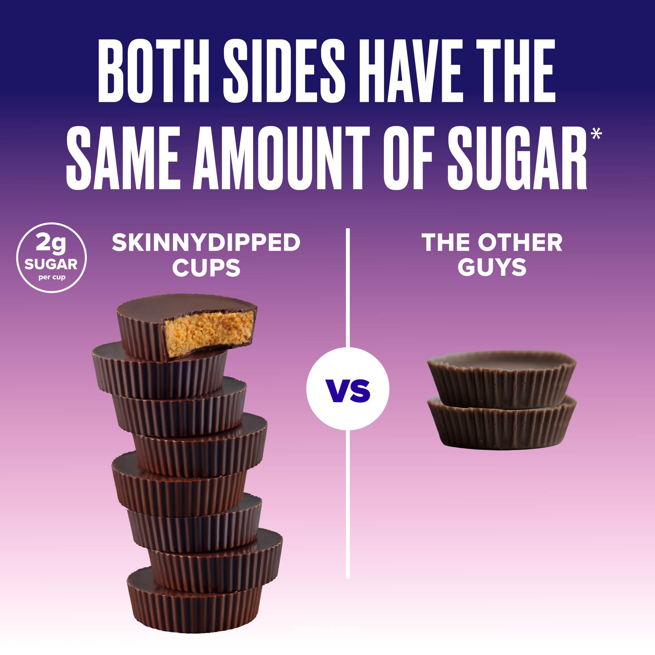 SkinnyDipped Dark Chocolate Peanut Butter Cups, 2g Sugar per Cup, Keto Friendly, Low Carb, Gluten Free, 3.2oz, 4 Pack (24 Cups Total)