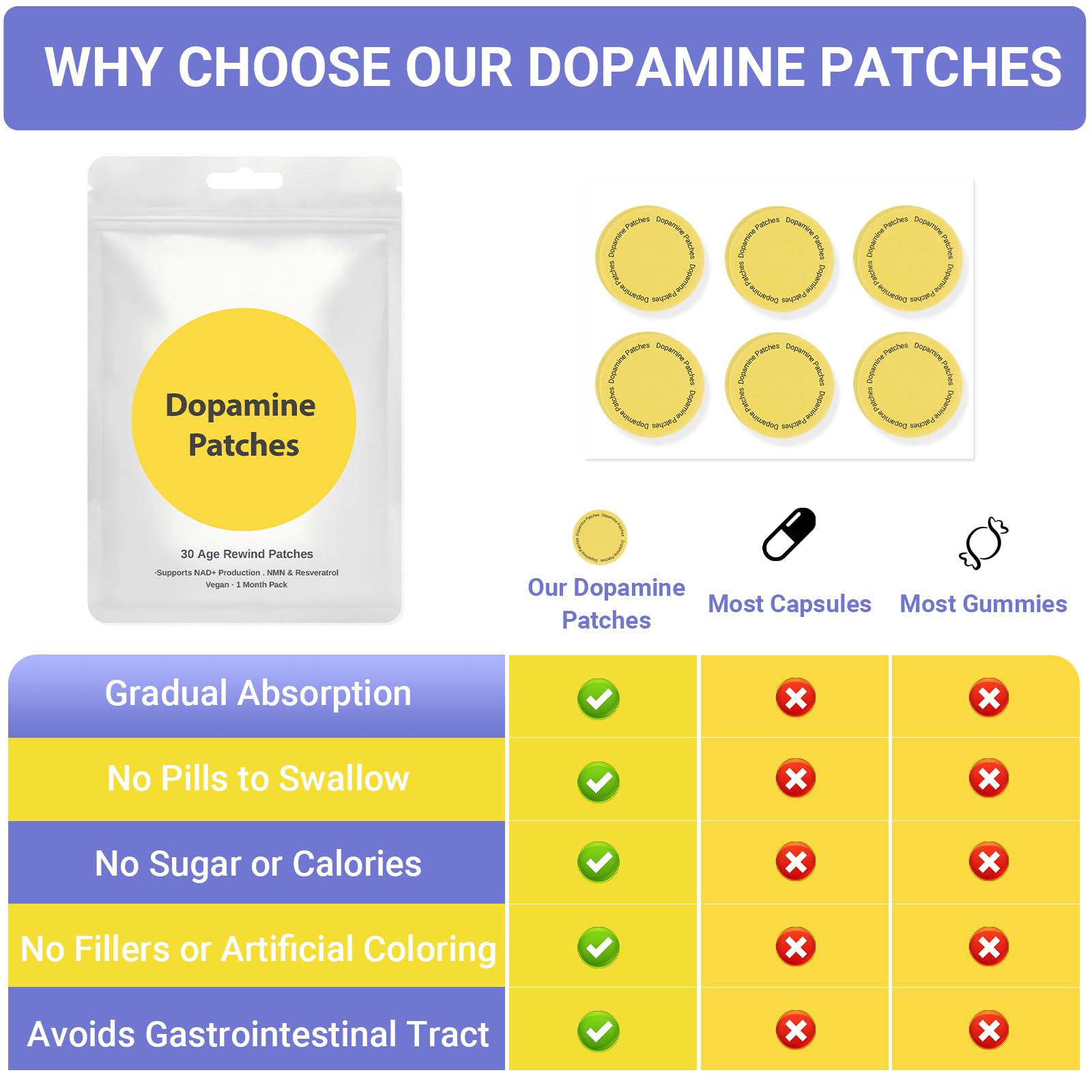 ZAXINERY Dopamine Patch | Mood Boost & Positivity Support | 30 Vegan Mood Support Patch for Daily Mental Wellness, Plant-Based Formula, Supports Dopamine & Serotonin Balance
