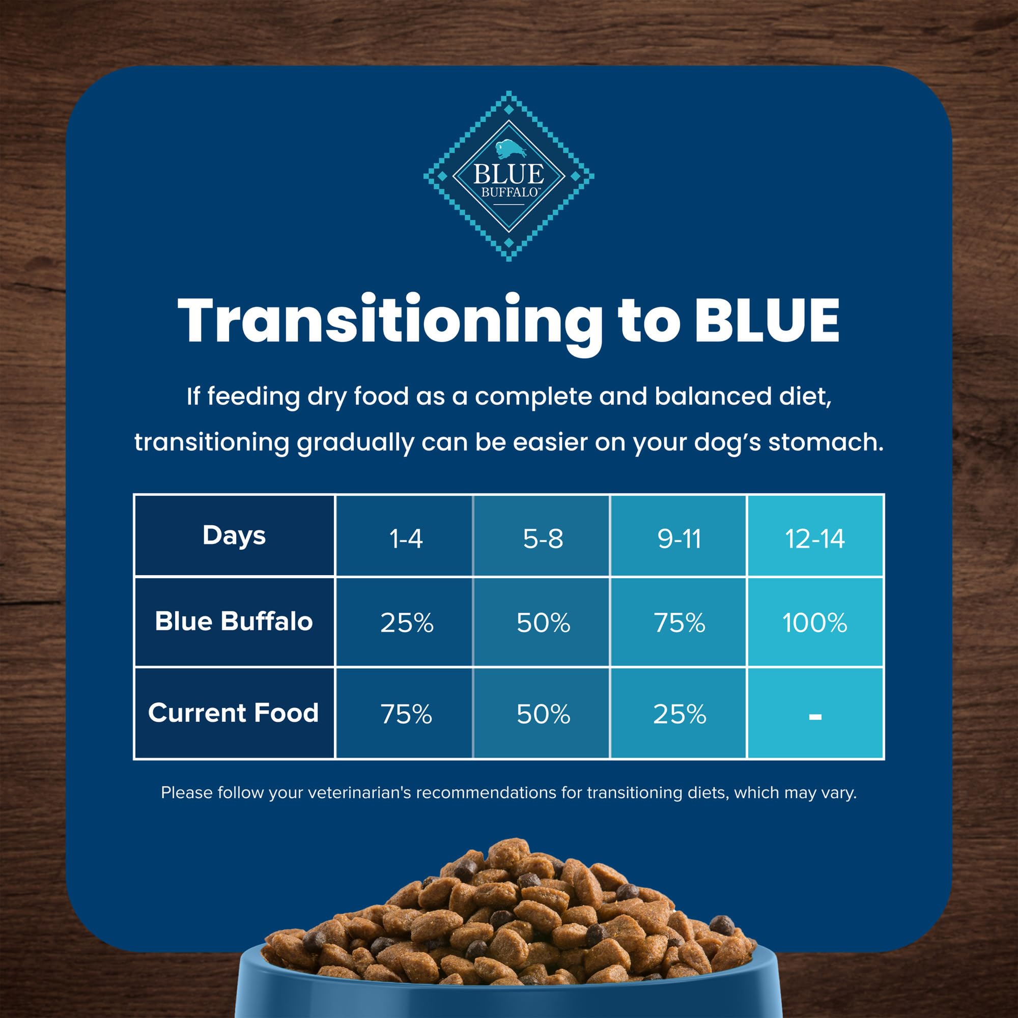 Blue Buffalo Life Protection Formula Natural Senior Dry Dog Food, Chicken and Brown Rice 5-lb Trial Size Bag