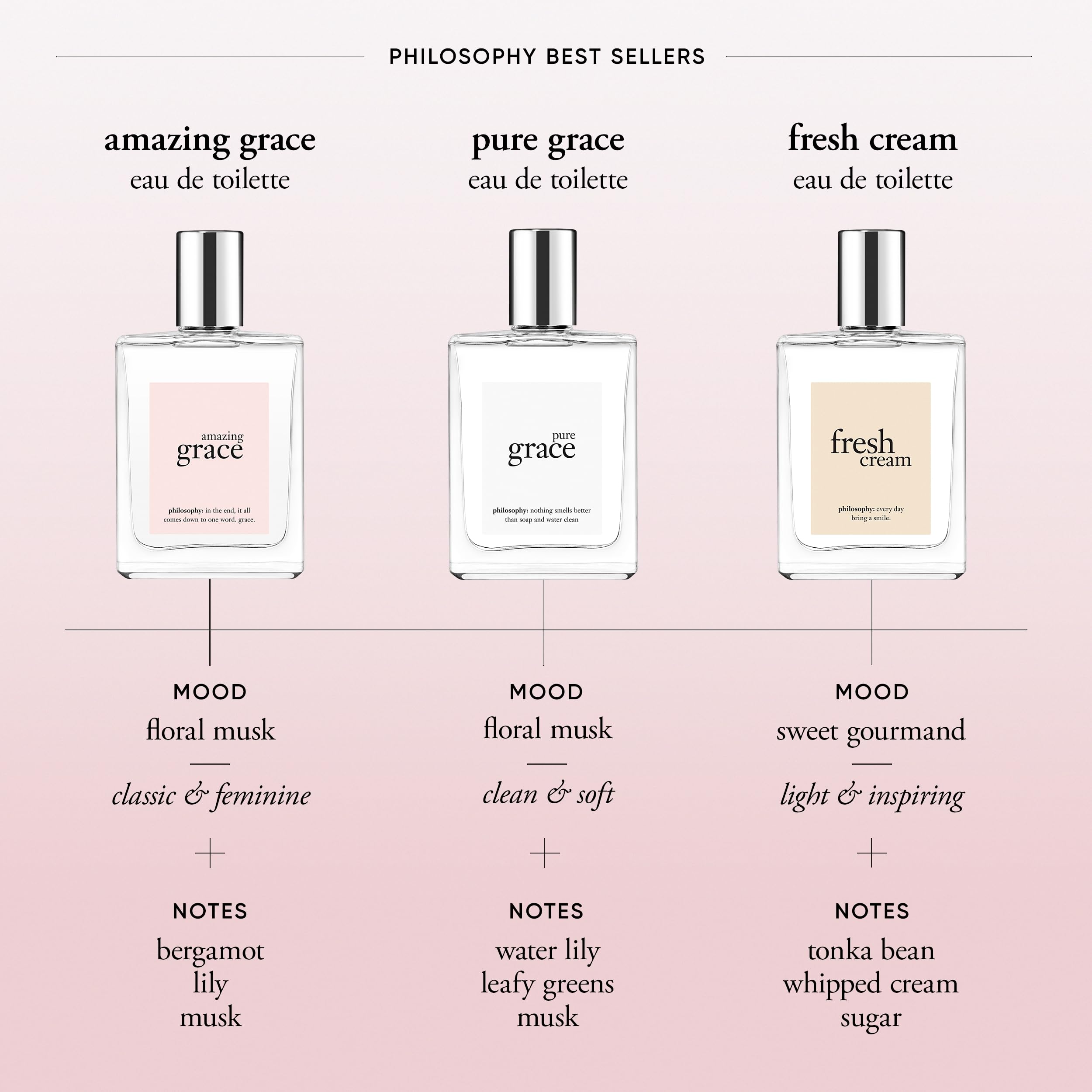 philosophy amazing grace eau de toilette 0.5 fl oz