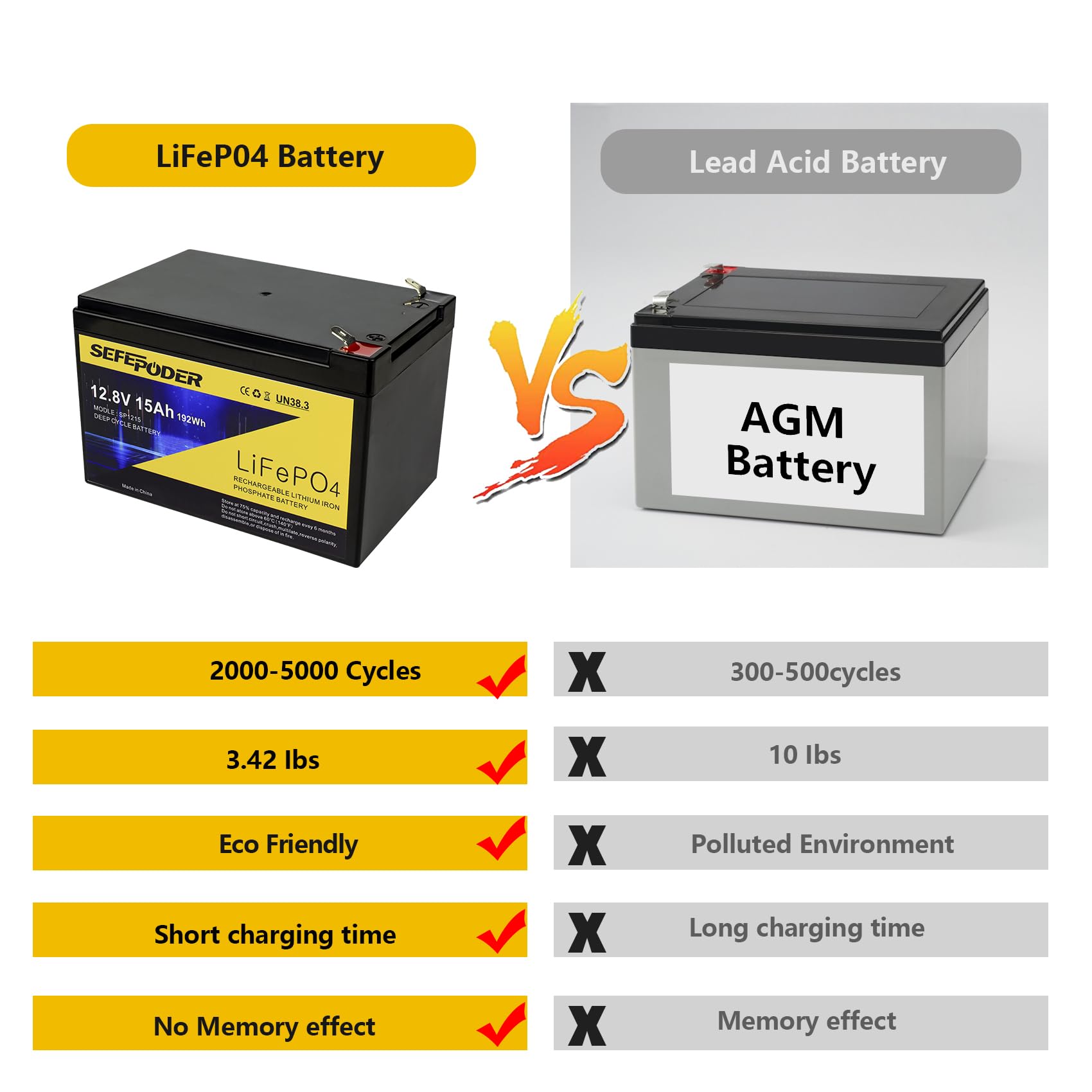 SEFEPODER Replacement Battery Compatible with Fisher Price Power Wheels 12 Volt,12V 15Ah Lifepo4 Lithium Ion Rechargeable Battery for Power Wheels Ride-On Vehicles