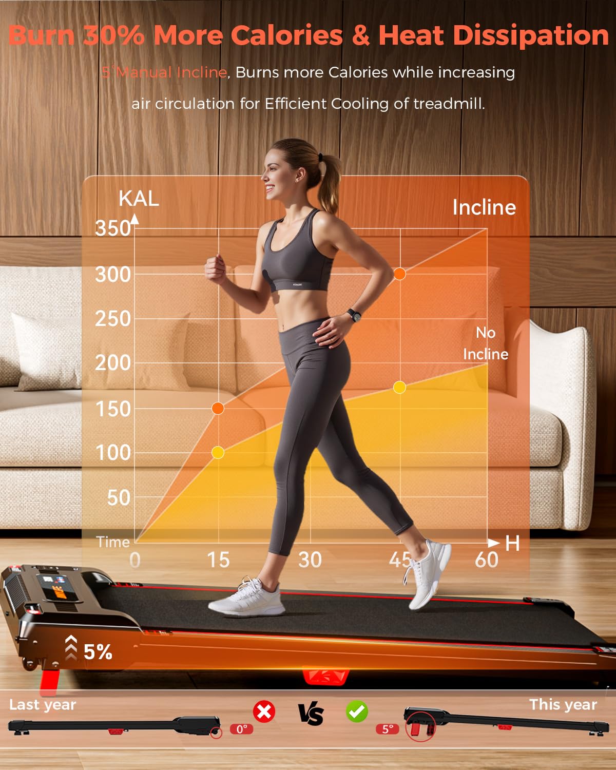 Walking Pad Treadmill, Anylife Incline Walking Pads Under Desk 330lb Capacity, 2.5HP Portable Treadmills for Home, Compact Treadmill Small Running Pad with LED Display, Remote Control, Black Red