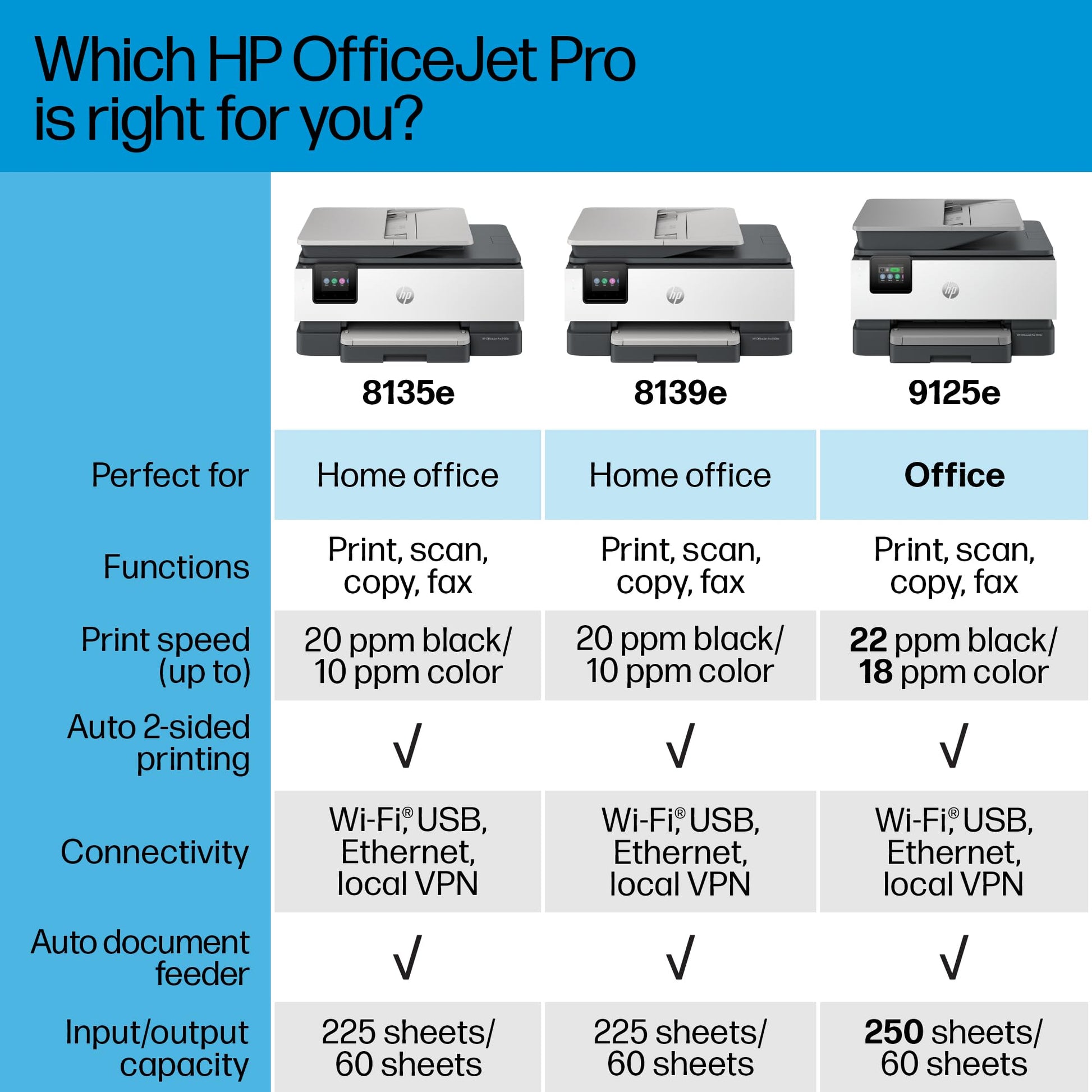 HP OfficeJet Pro 8139e Wireless All-in-One Color Inkjet Printer, Print, scan, Copy, fax, ADF, Duplex Printing Best-for-Home Office, 1 Year Instant Ink Trial Included